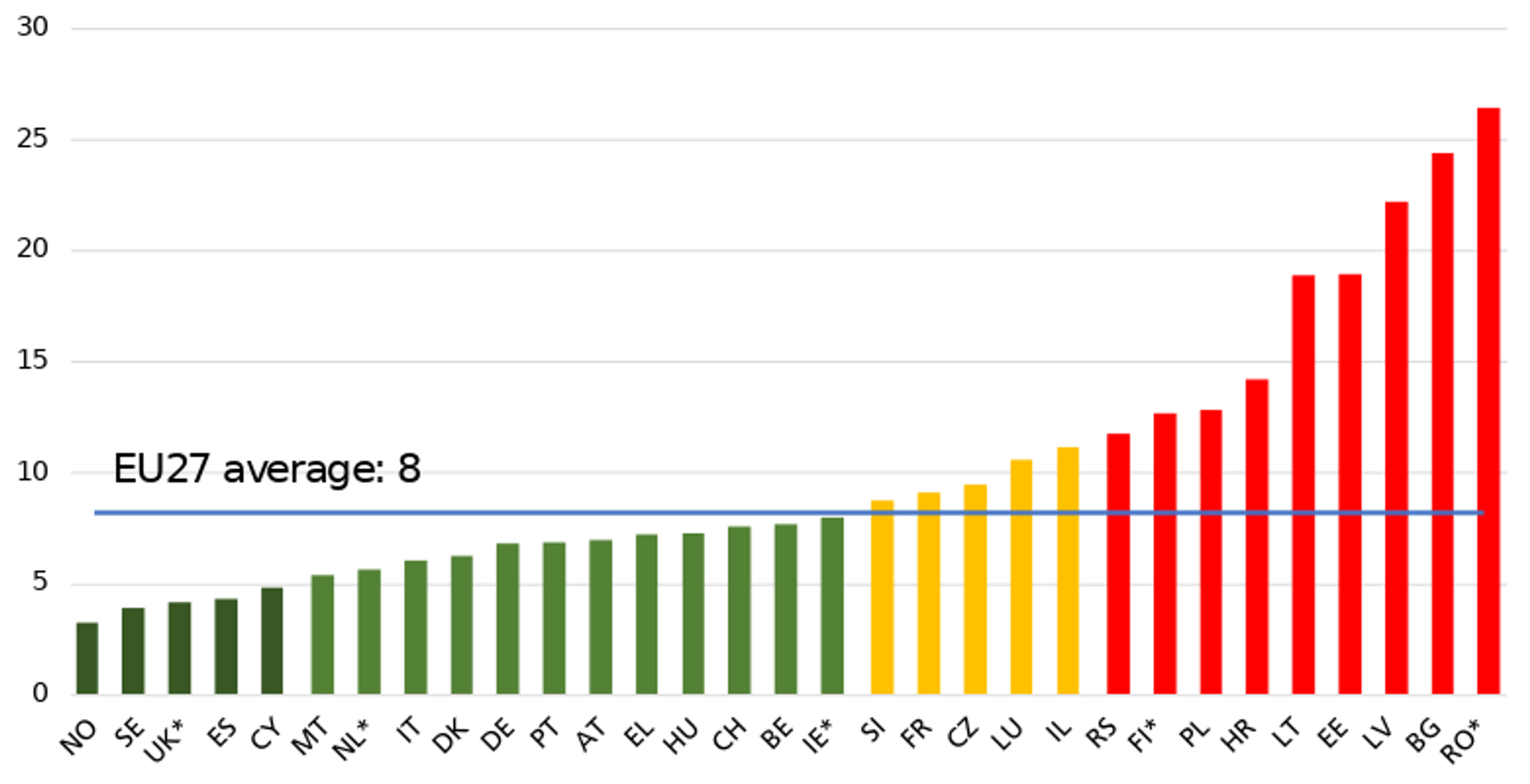Tisk: Nové bezpečnostní standardy mají zásadně snížit počet usmrcených dětí na evropských silnicích 02