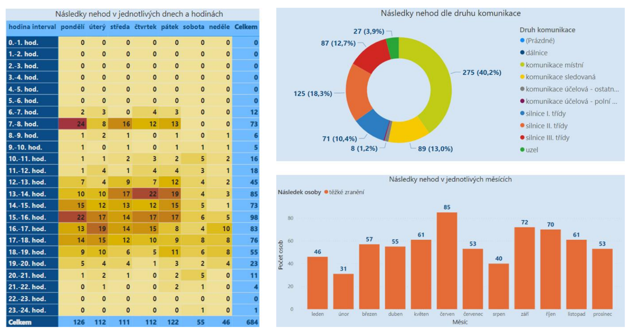 TZ: Miliony dětí přišly o výuku bezpečnosti silničního provozu během pandemie 08