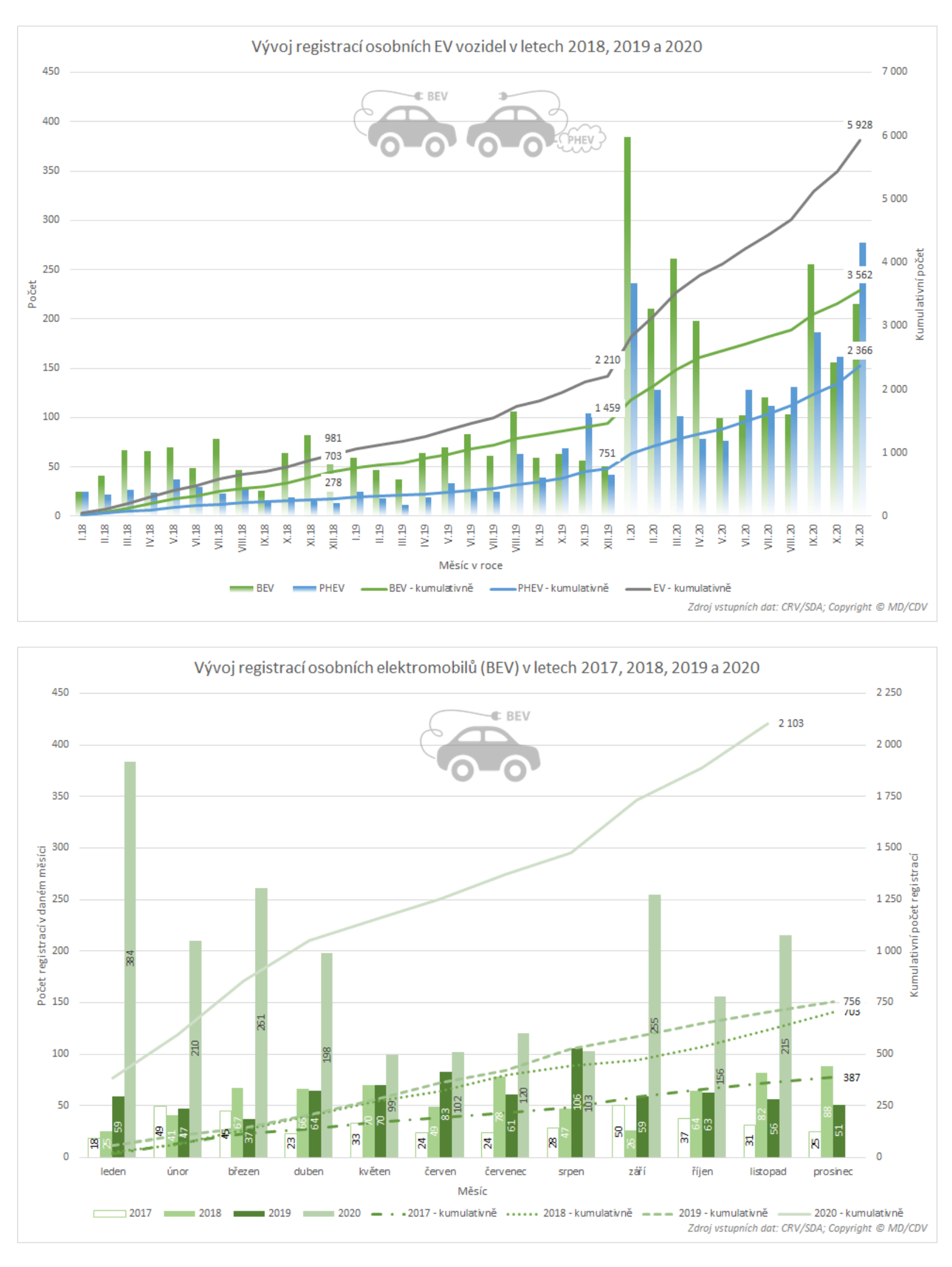 TZ: V listopadu bylo registrováno historicky nejvíce plug-in hybridů 05