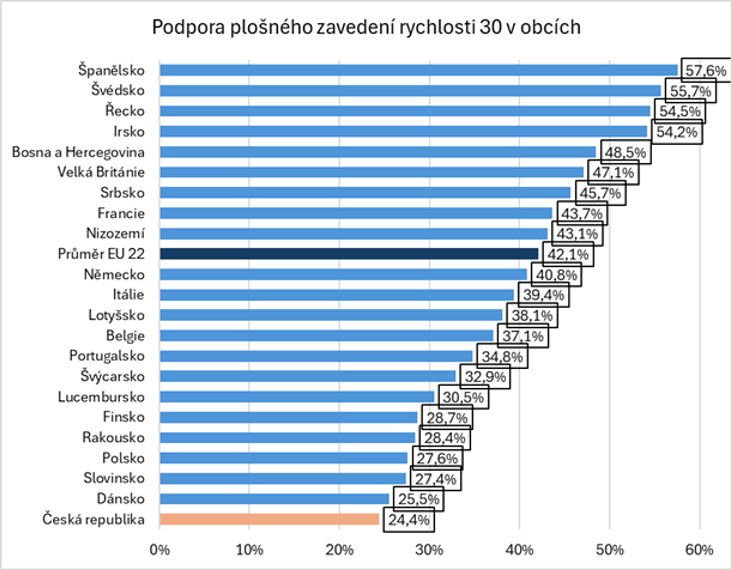Rychlost z hlediska účastníků silničního provozu a jako nepřímý ukazatel bezpečnosti