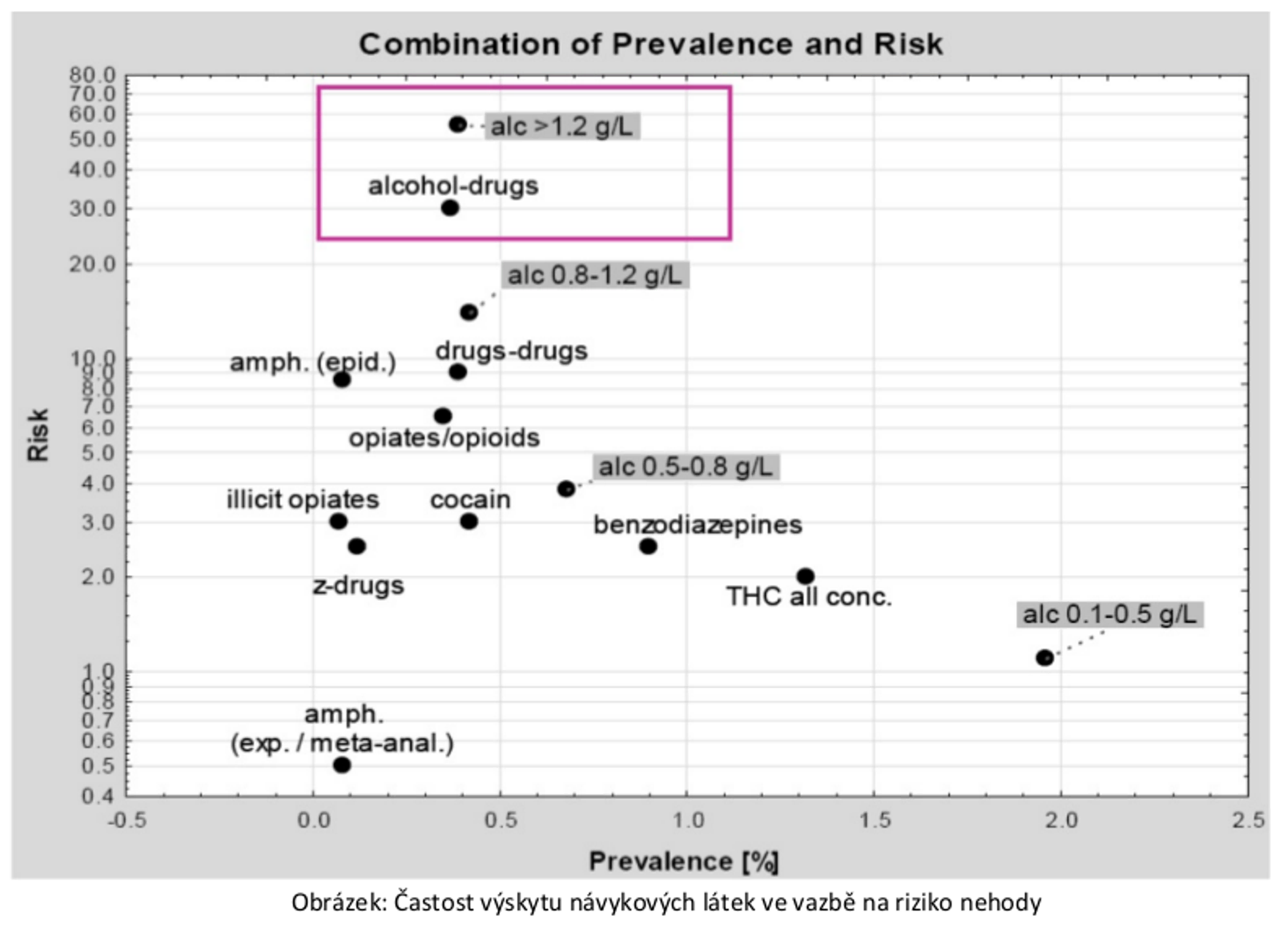 Návykové látky a jejich vliv na bezpečnost silničního provozu 01