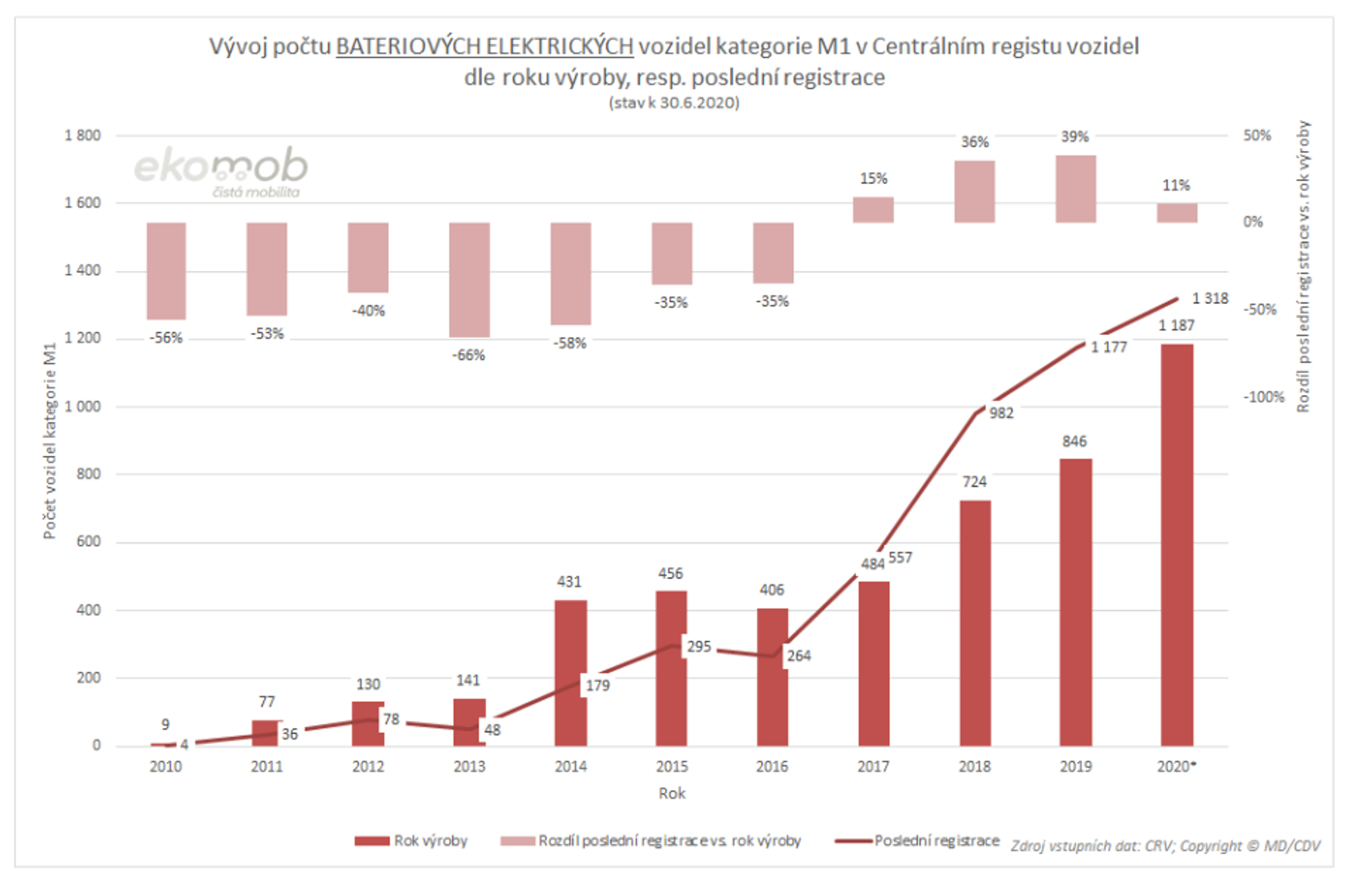 TZ: V Česku jezdí 7,5 tisíce osobních elektrických vozidel (s externím dobíjením) 04