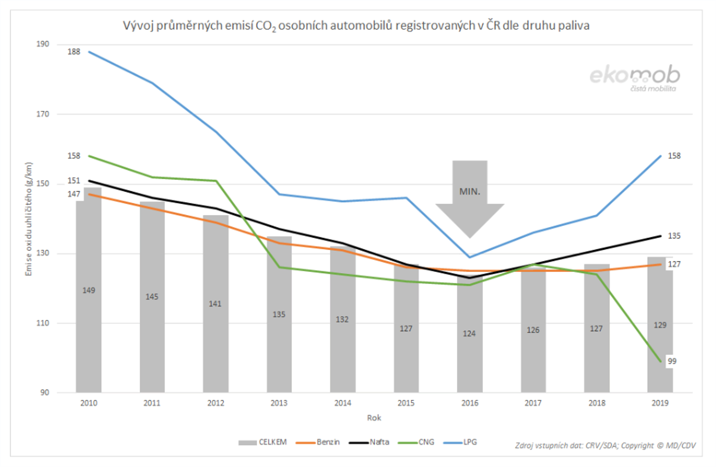 TZ: V roce 2019 se o čtvrtinu zvýšil počet osobních vozidel s externím nabíjením 07