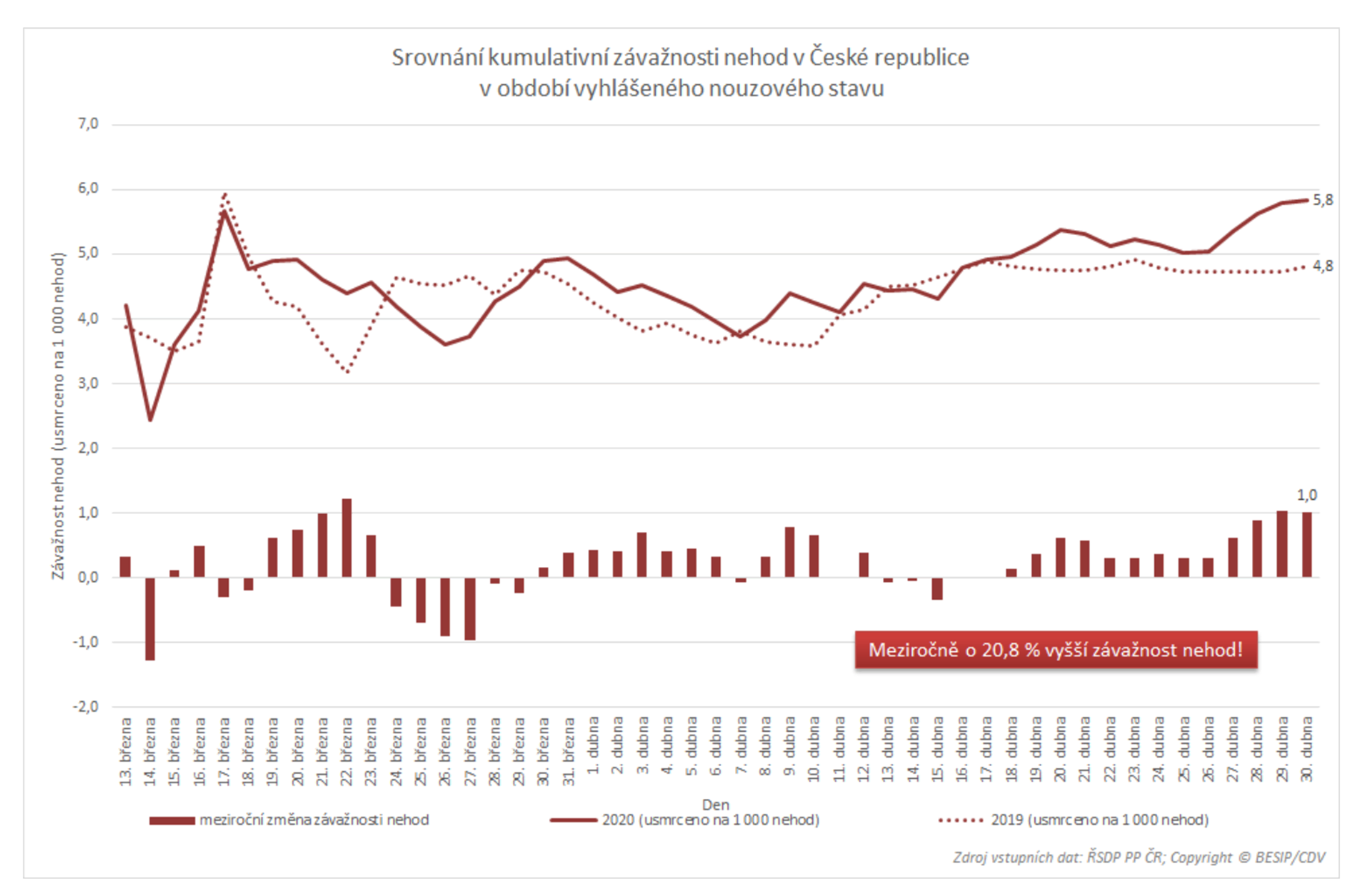 TZ: Krize jako příležitost ke změně bezpečnosti silničního provozu 06