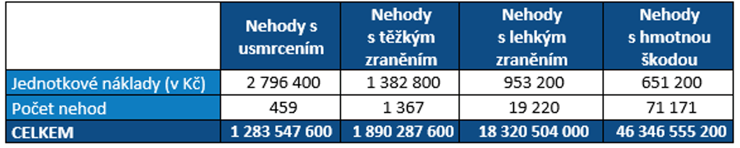 socioekonomické-ztráty_obr4