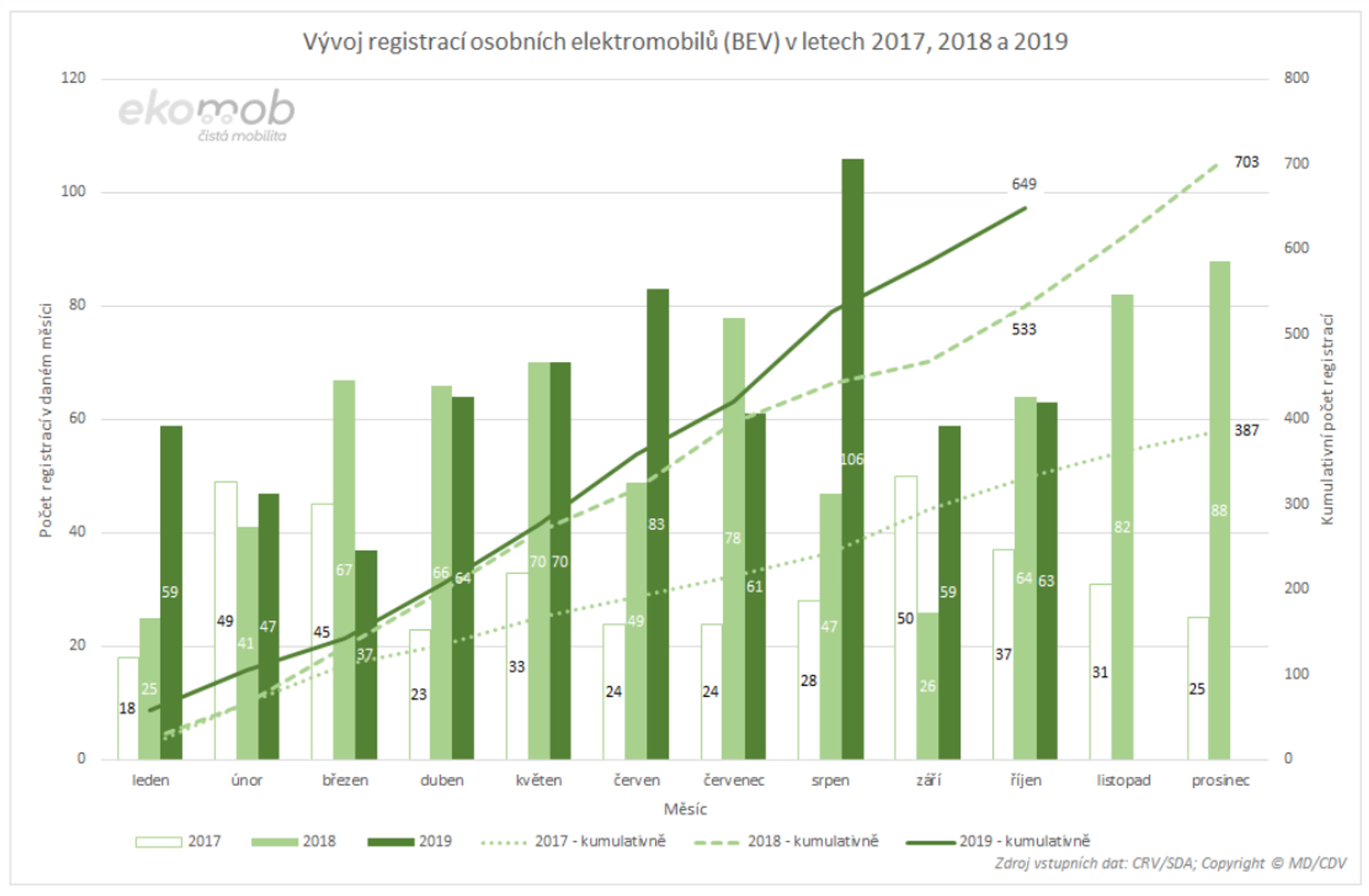 TZ: V říjnu bylo registrováno historicky nejvíce plug-in hybridů 04