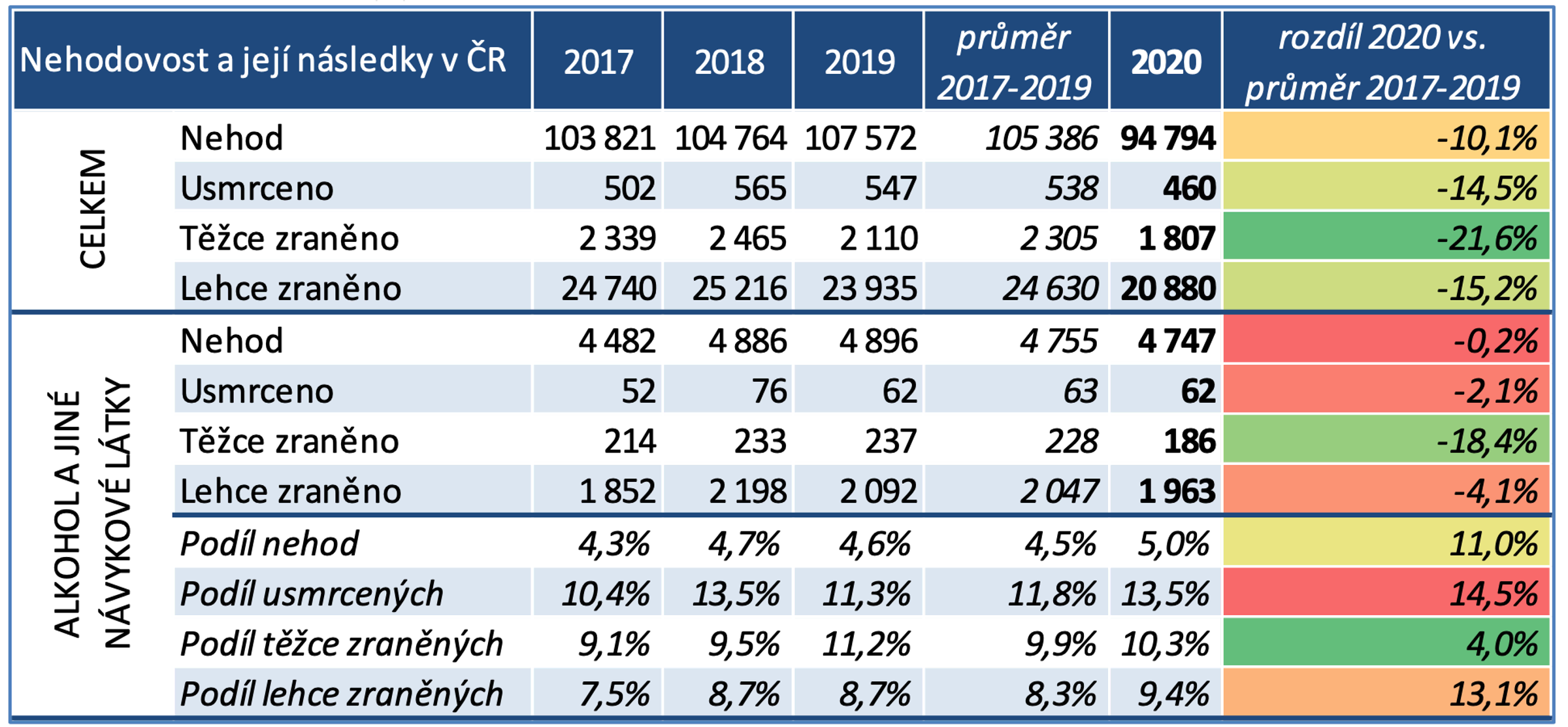 TZ: COVID-19: Jaký má dopad na bezpečnost dopravy? 03