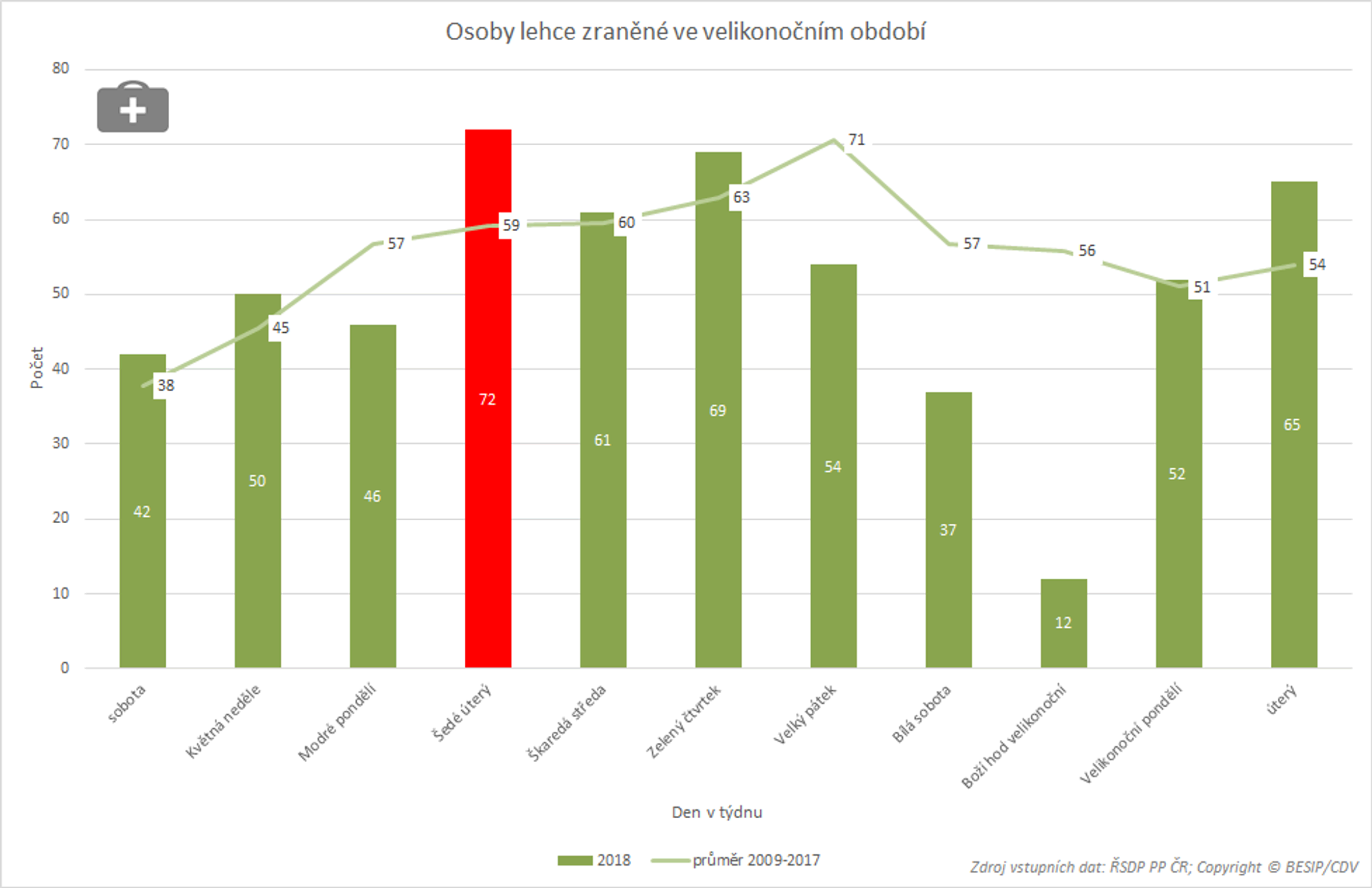 tz-velikonoce-pozor-nejen-na-alkohol-06
