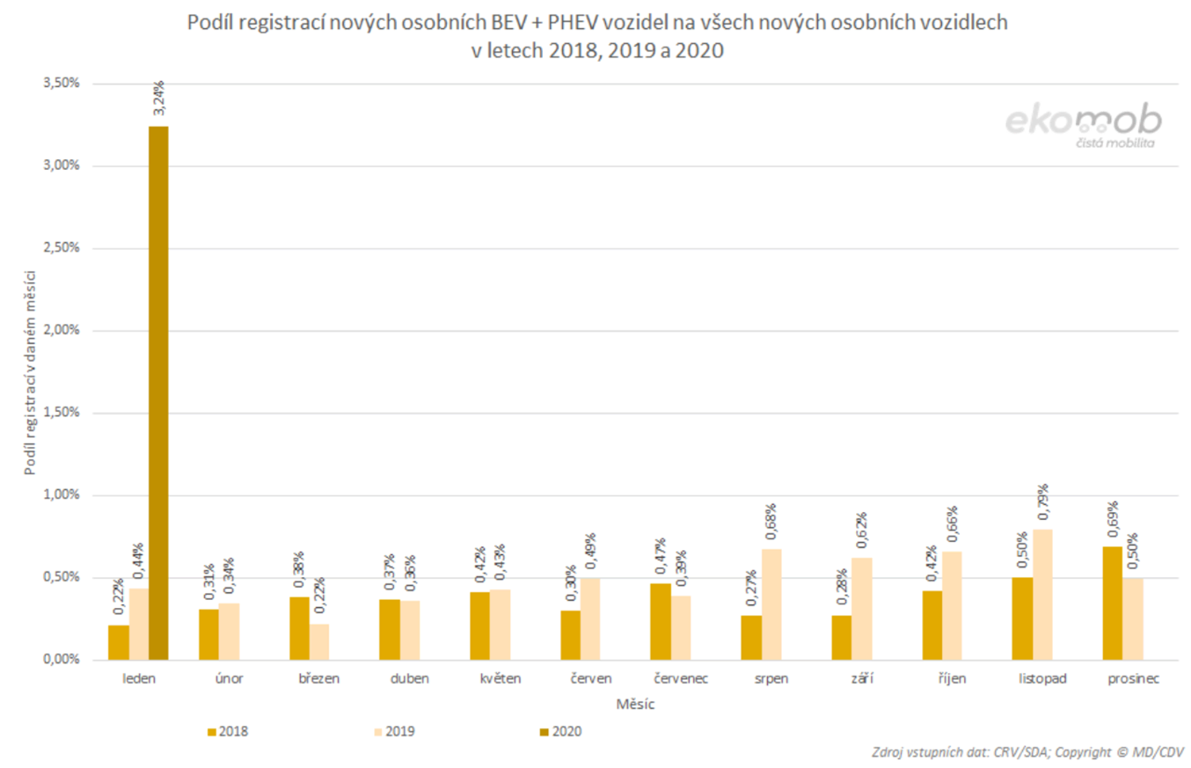 TZ: V lednu 2020 přibylo 620 nových osobních vozidel s externím dobíjením 02