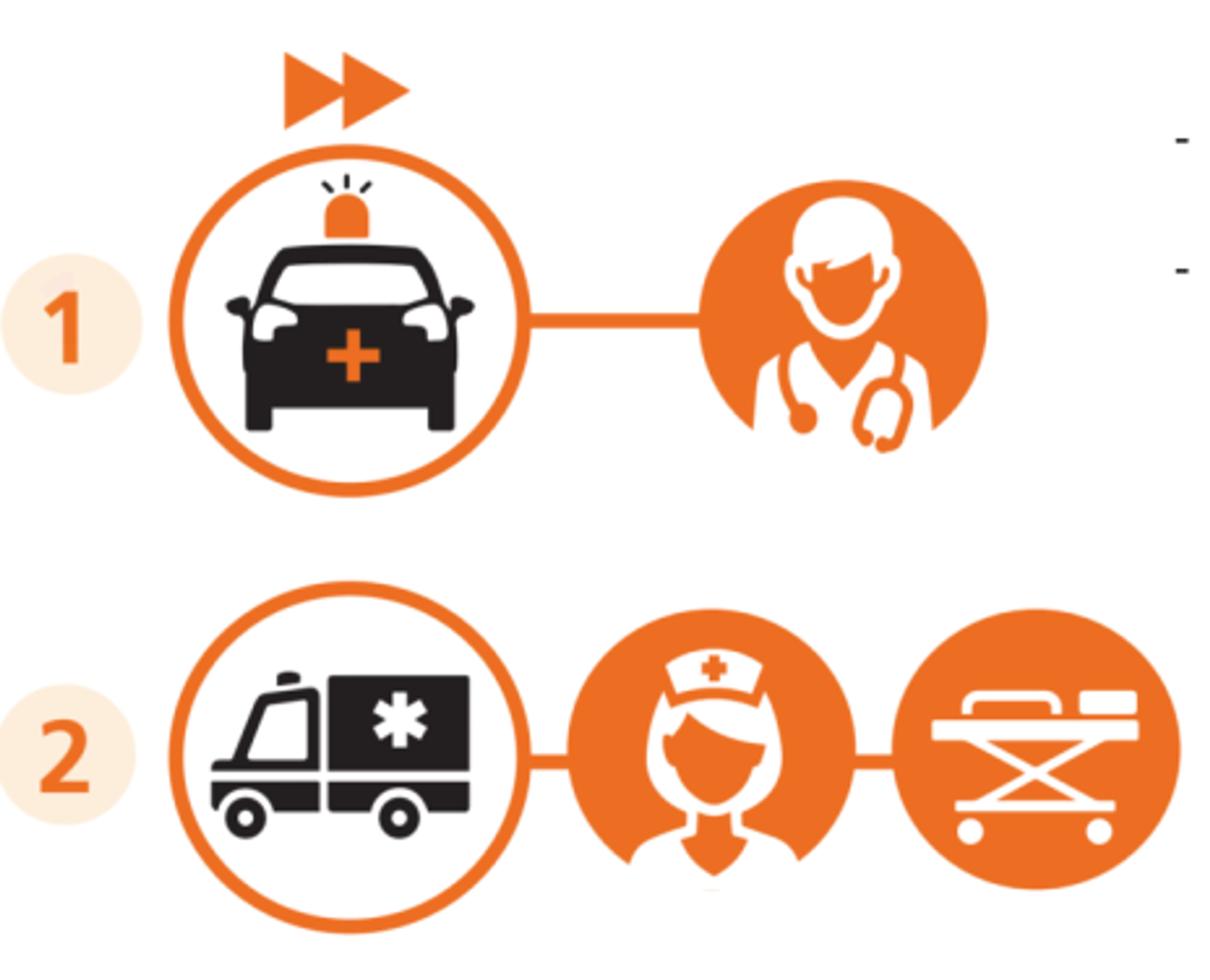 TZ: Zkvalitnění ponehodové péče: systém rendez-vous 01