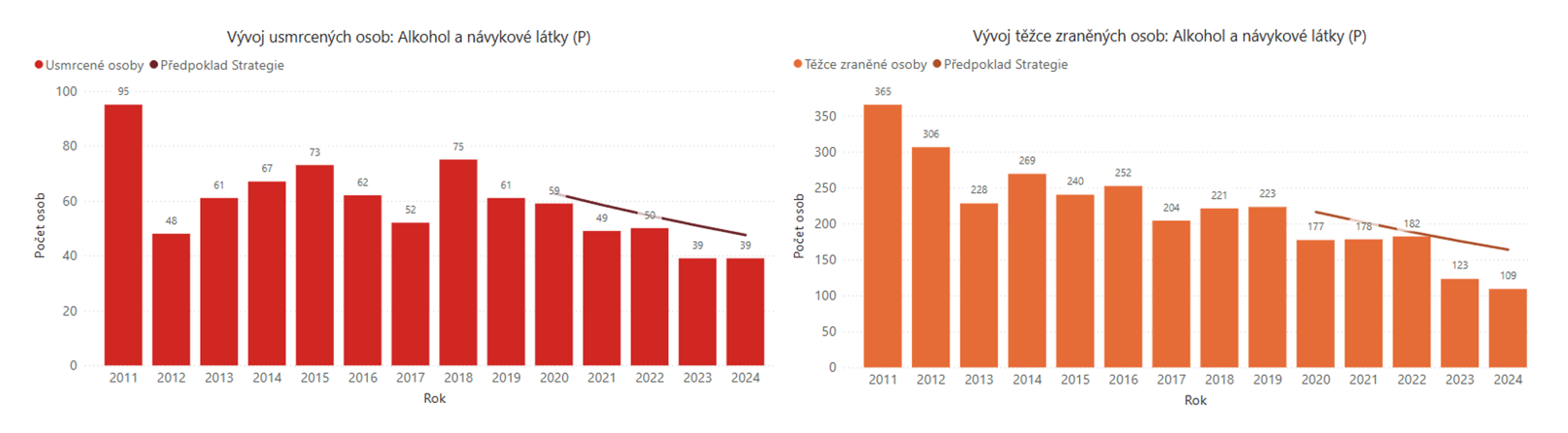 vyvoj-alkohol-a-navykove-latky