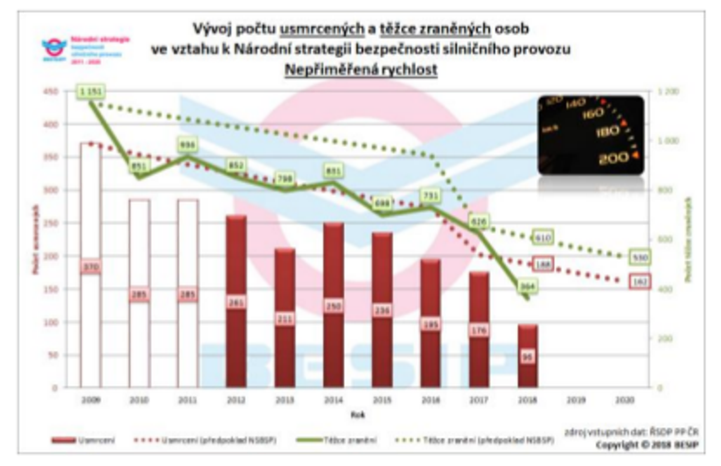 TZ: Londýn plánuje snížit maximální rychlost na 20 mph 03