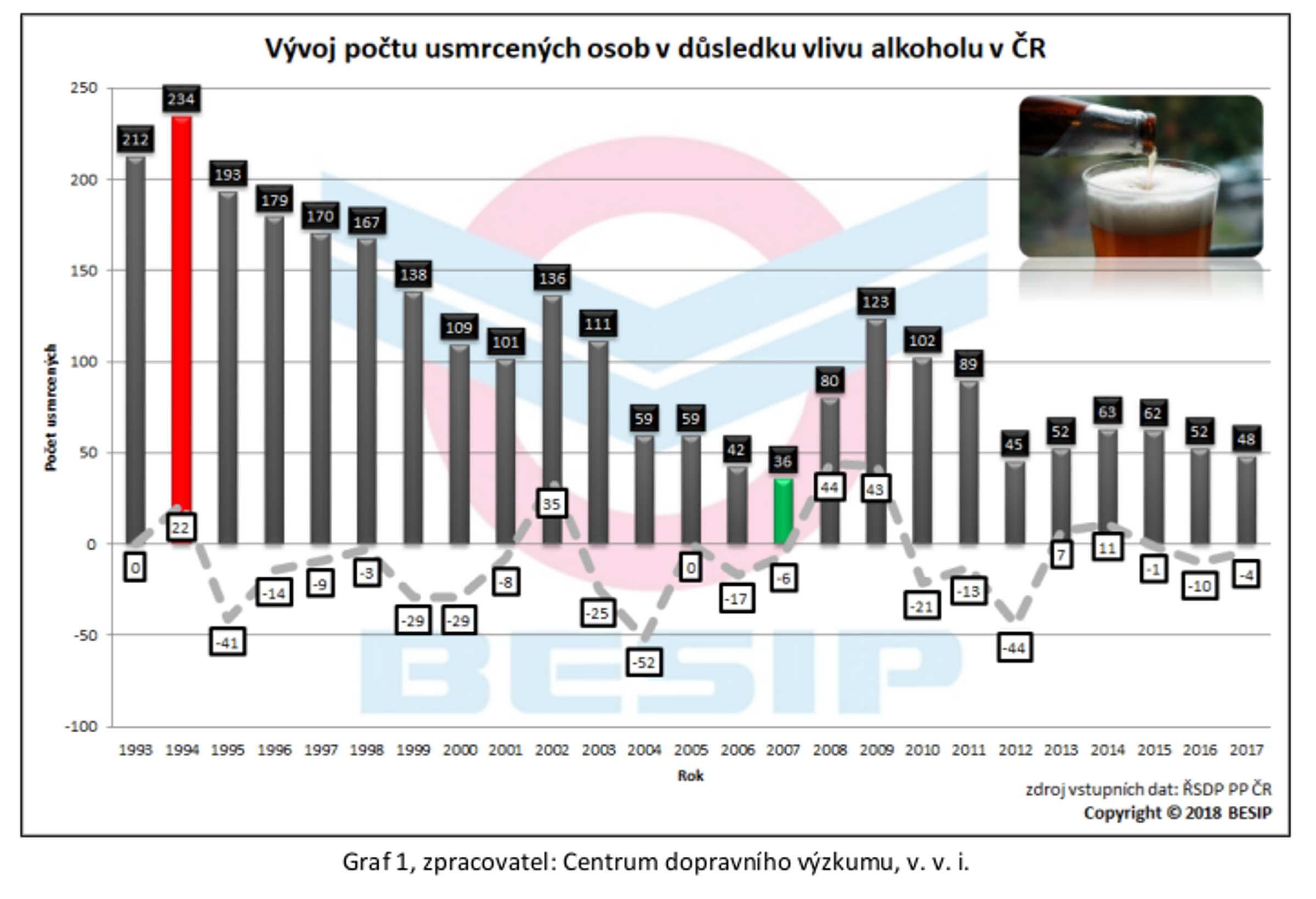 Návykové látky a jejich vliv na bezpečnost silničního provozu 02