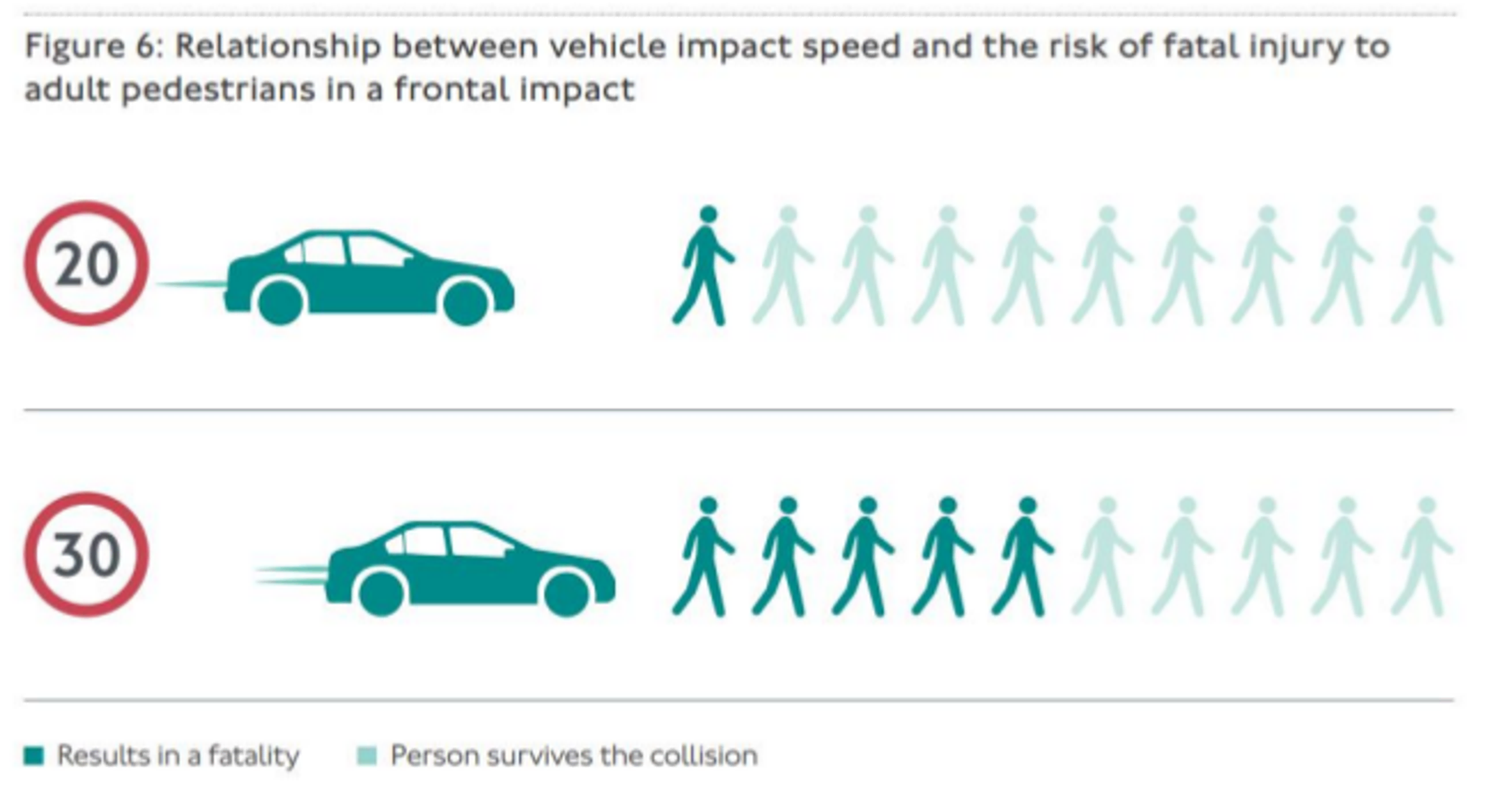 TZ: Londýn plánuje snížit maximální rychlost na 20 mph 02
