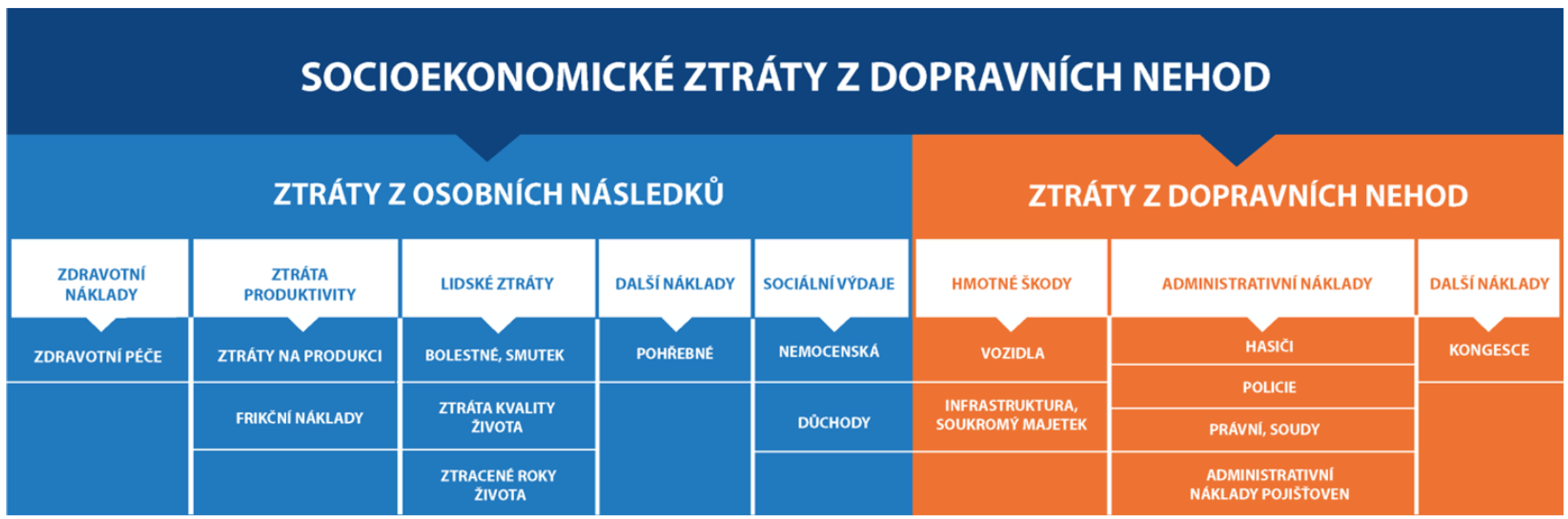socioekonomické-ztráty_obr1