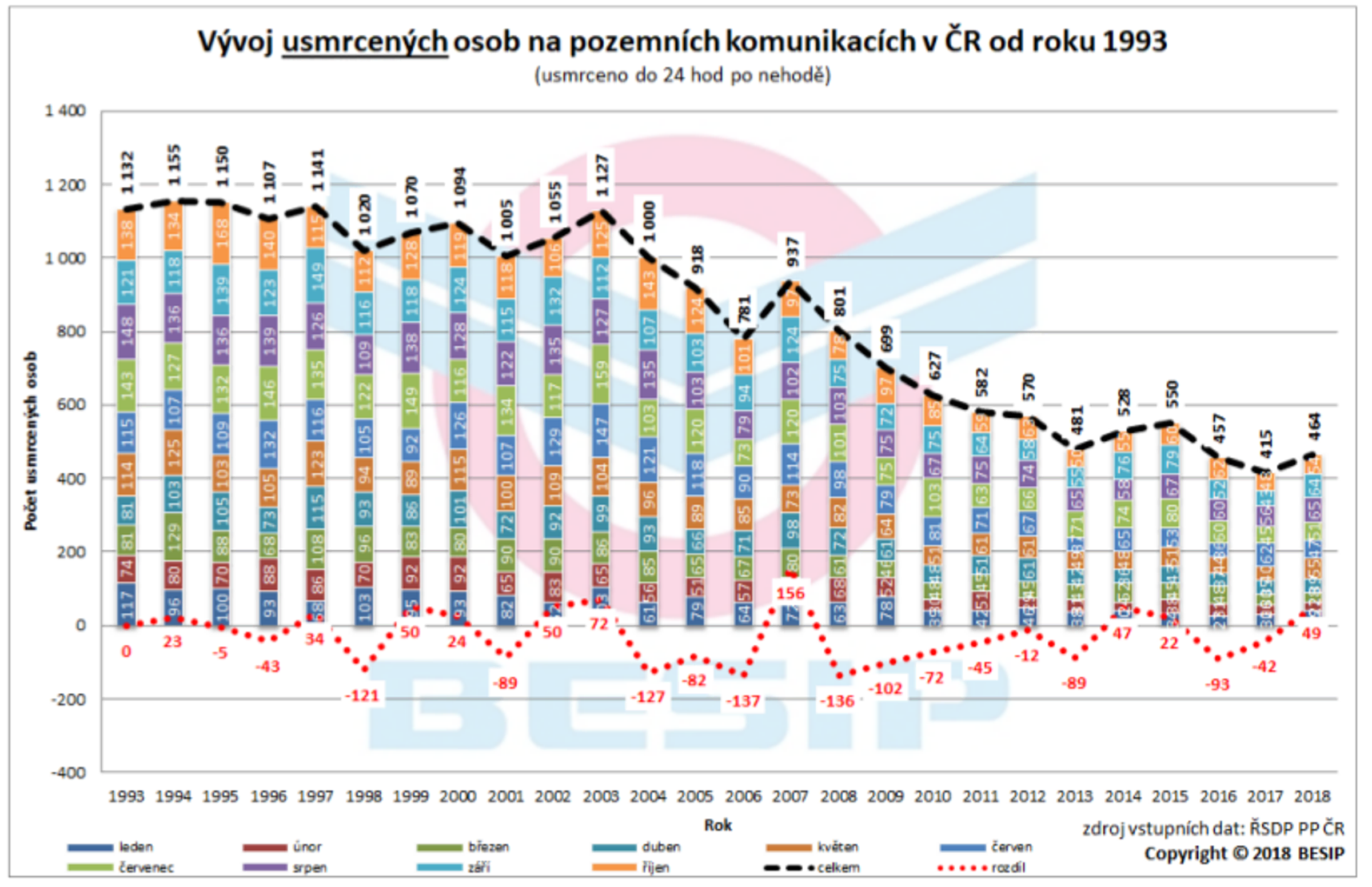 Tisk: Poslední říjnový den bylo na silnicích usmrceno „rekordních“ 7 osob 02