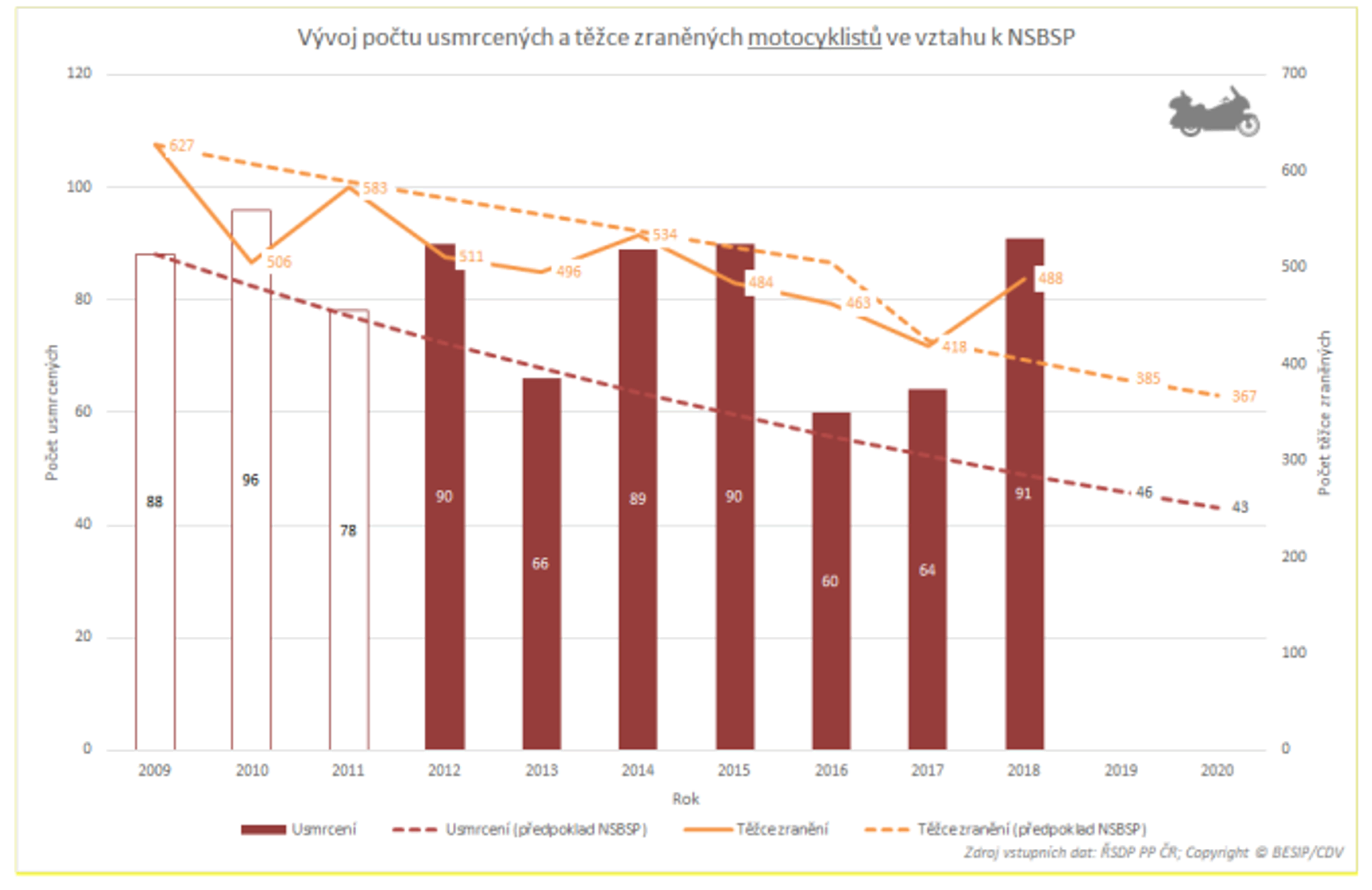 TZ: Čtyřicátníci: nejohroženější skupina motocyklistů 02