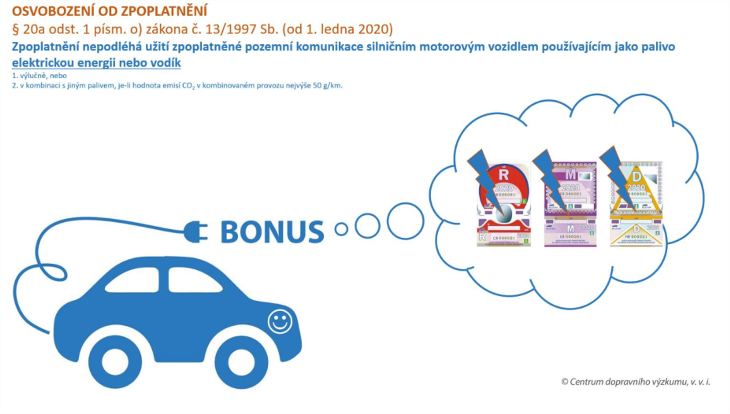 TZ: Nejen elektromobily od ledna 2020 bez dálniční známky 01