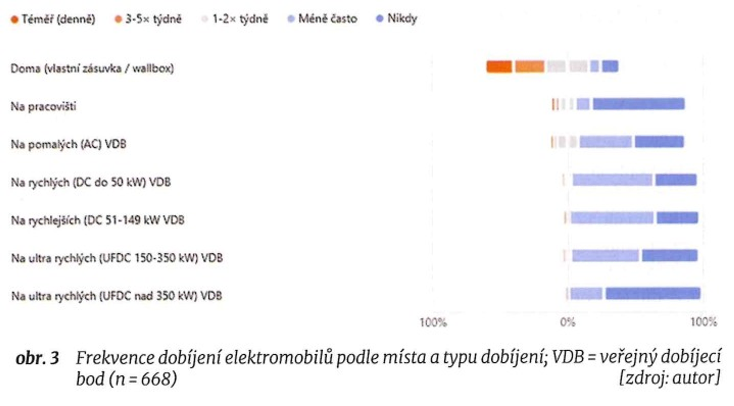Zkušenosti uživatelů bateriových elektromobilů_obr1