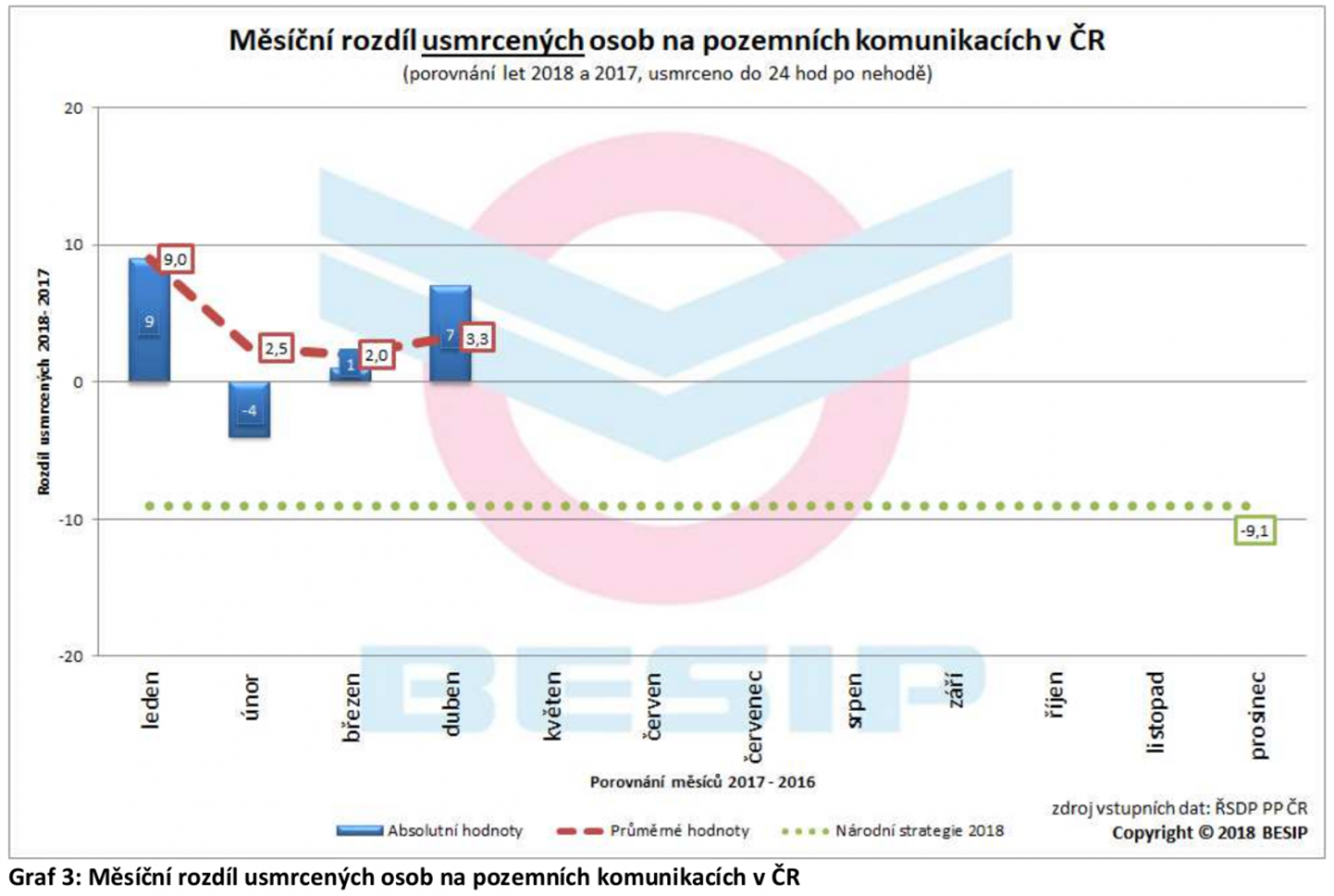 Tragická dubnová bilance motocyklistů 03