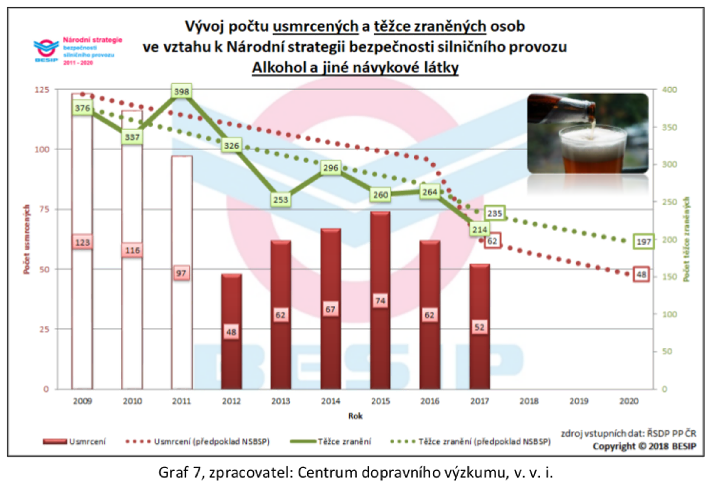 Tisk: Vliv alkoholu na bezpečnost silničního provozu 07