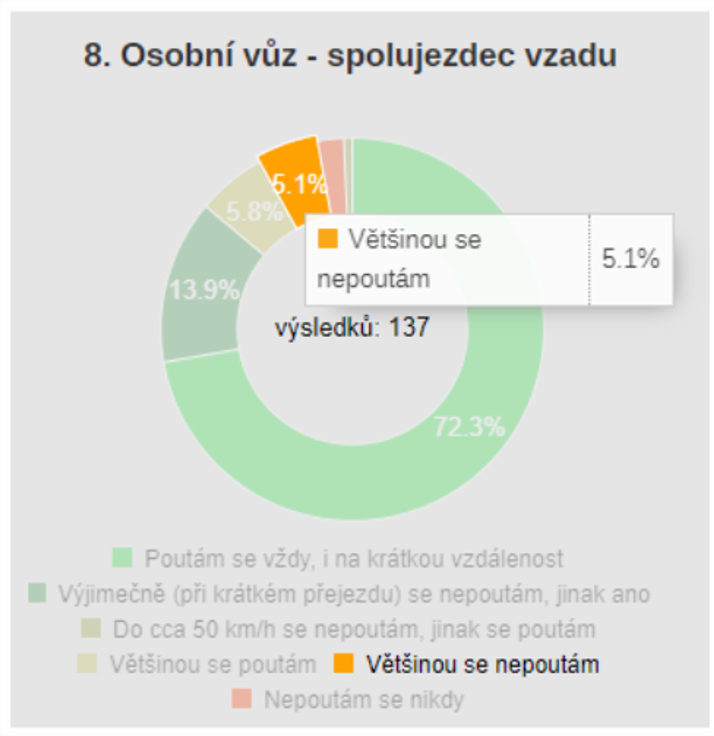 TZ: Detekce nepřipoutaných osob na všech sedadlech již od září 2019 04