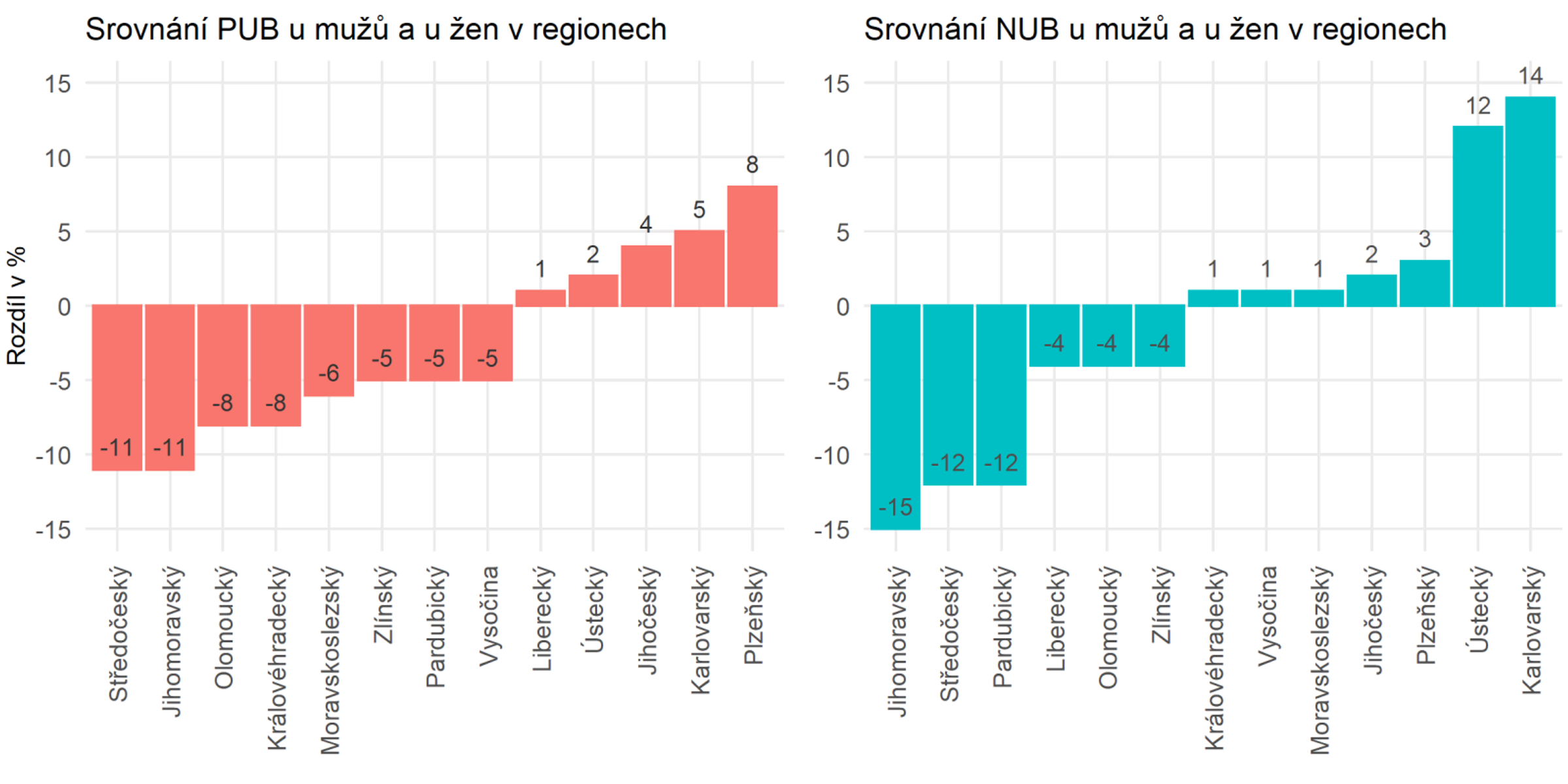 Article: Genderová a regionální specifika užívání cyklistických přileb v kontextu KPI Strategie BESIP 2021–2030