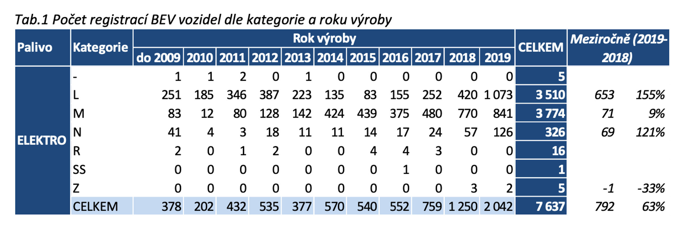 TZ: Počet elektromobilů se v České republice blíží desetitisícové hranici 01