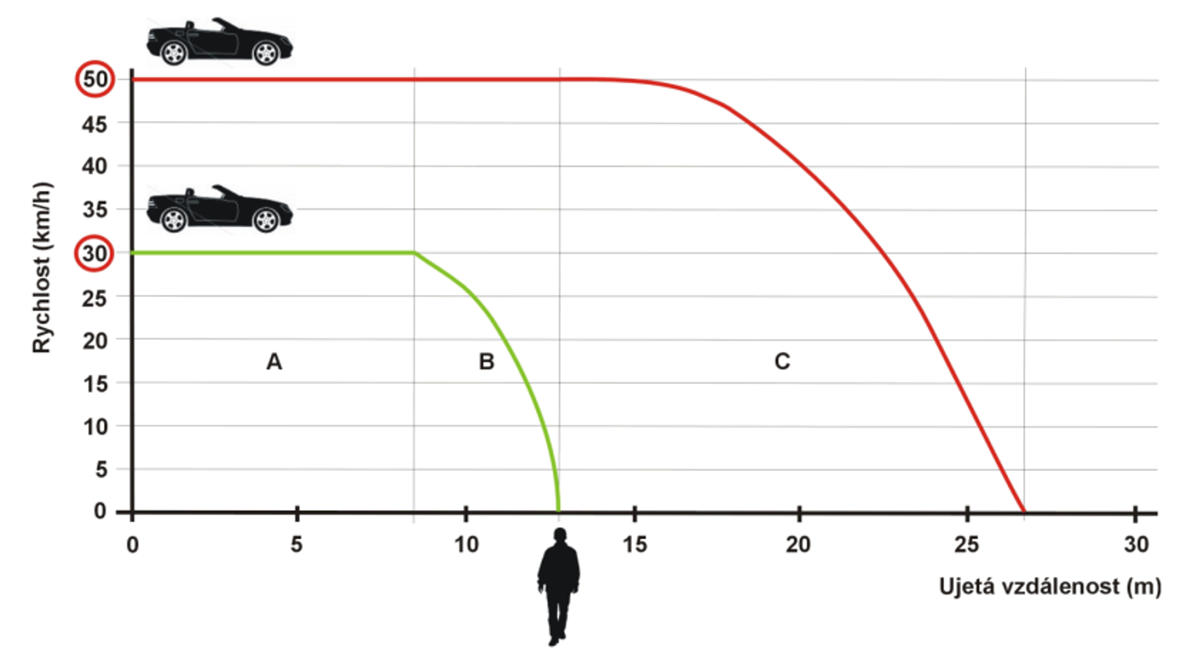 TZ: Zóny 30 se mají v roce 2021 rozšířit 03