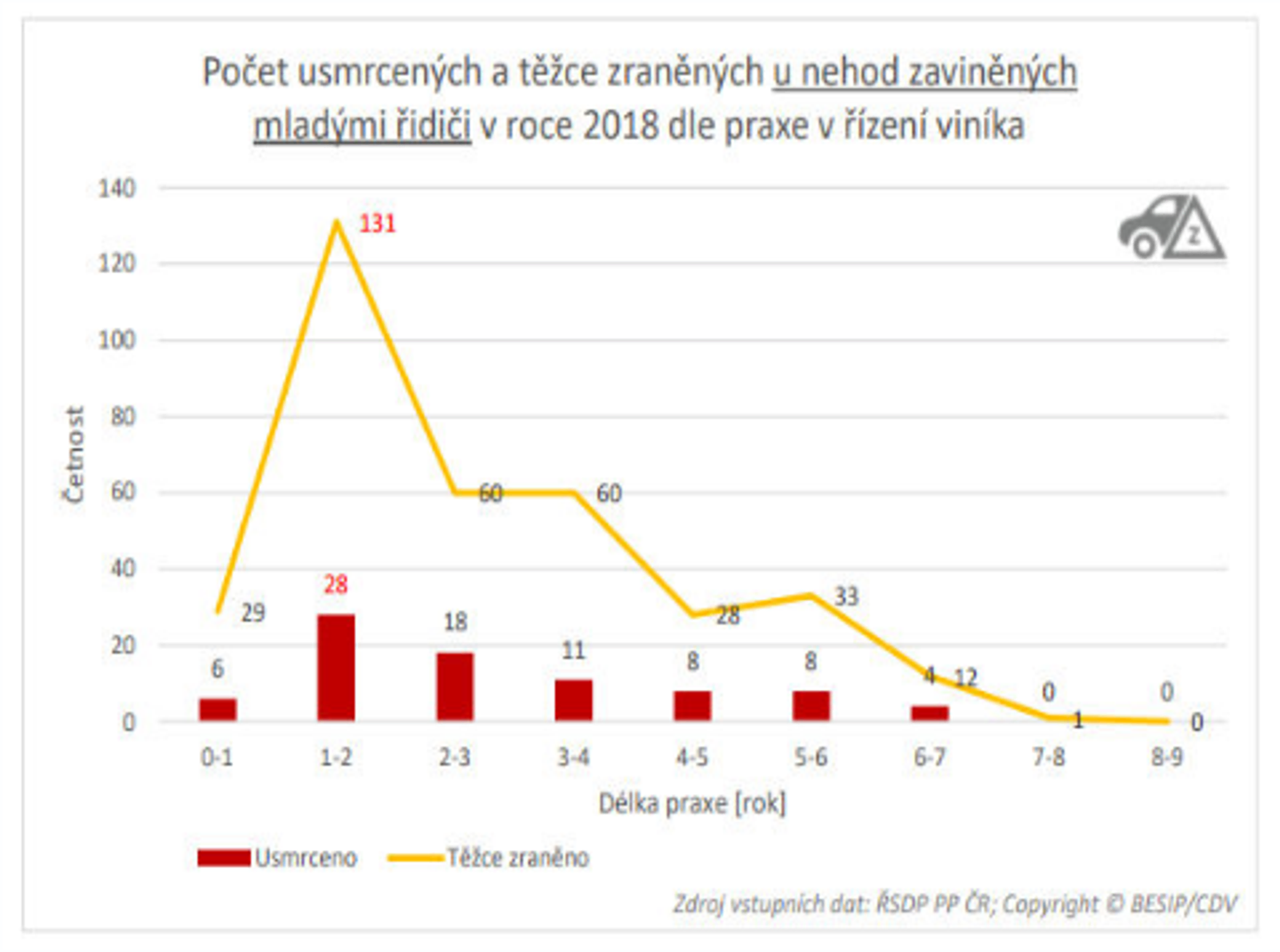 TZ: Ve Finsku byly, na základě varování Evropské komise, odloženy tzv. „auta pro děti“ 03