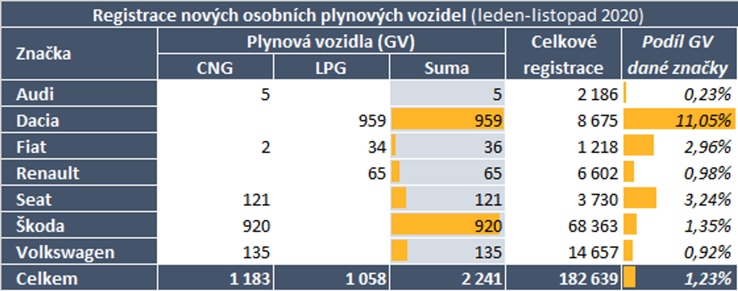 TZ: V listopadu bylo registrováno historicky nejvíce plug-in hybridů 03