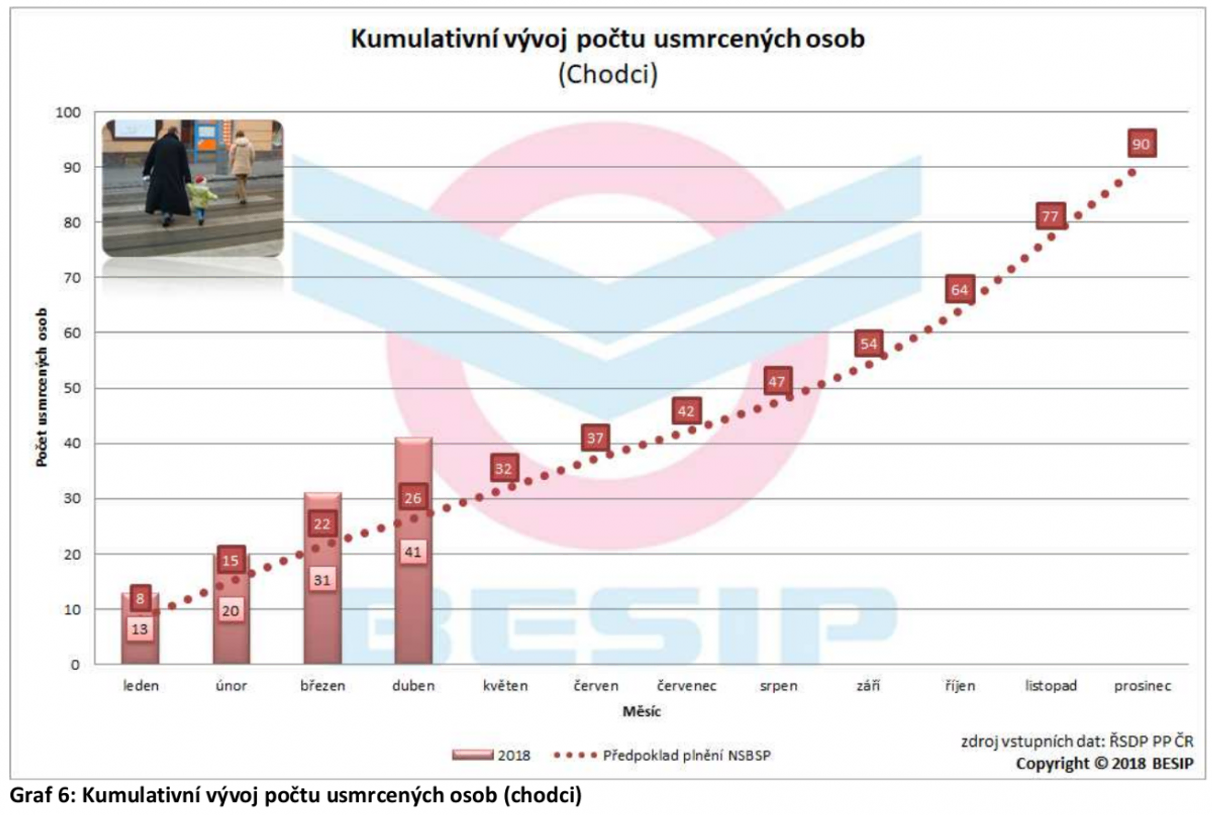 Tragická dubnová bilance motocyklistů 06
