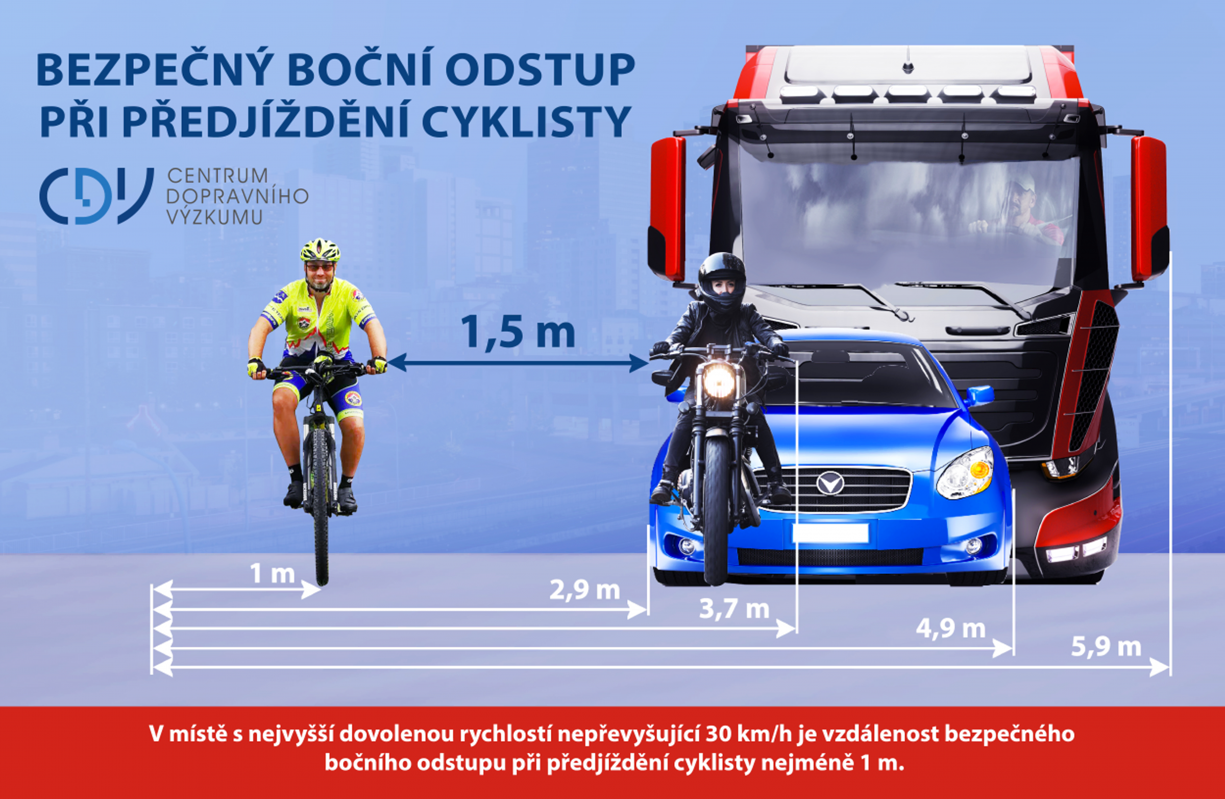 Article: Bezpečný boční odstup při předjíždění cyklistů