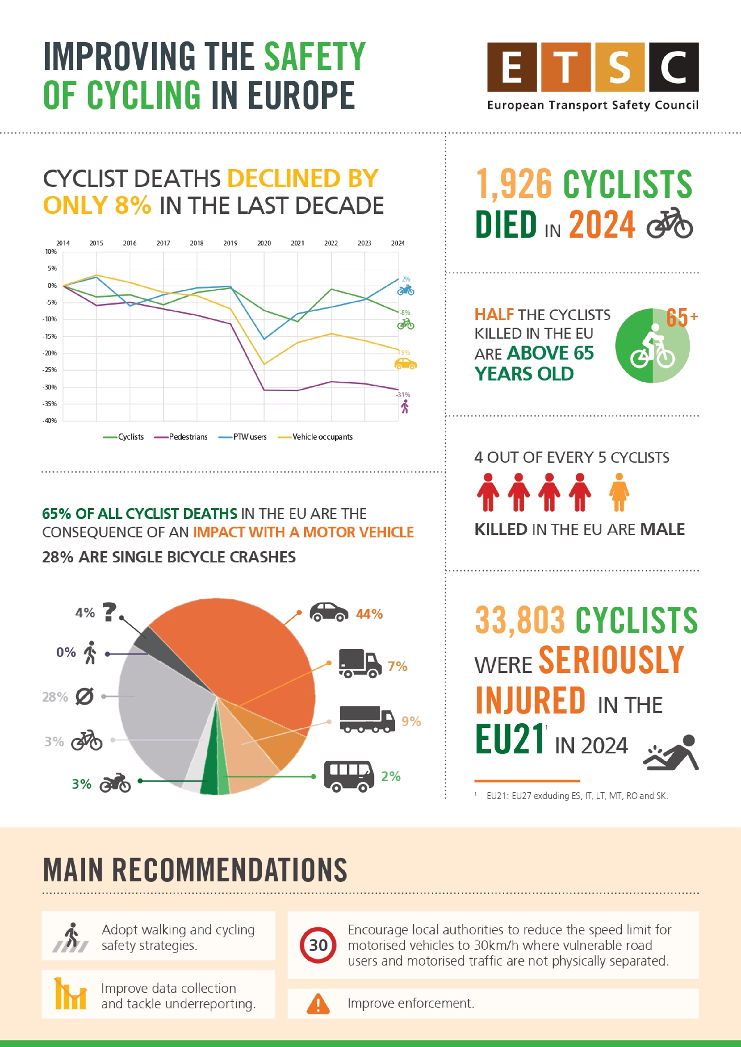 Infografika PIN flash ETSC report