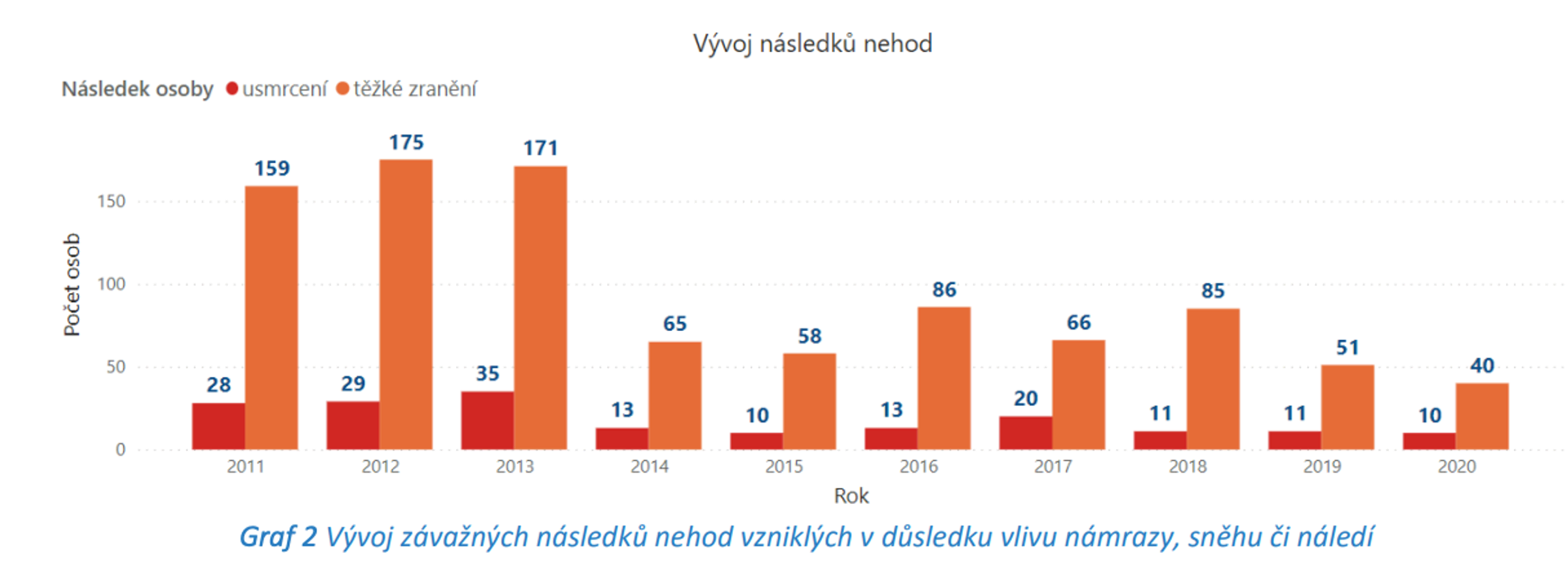 TZ: Řidiči, jste již připraveni na zimní podmínky? Každé 17. auto bourá v zimě na letních pneumatikách 02