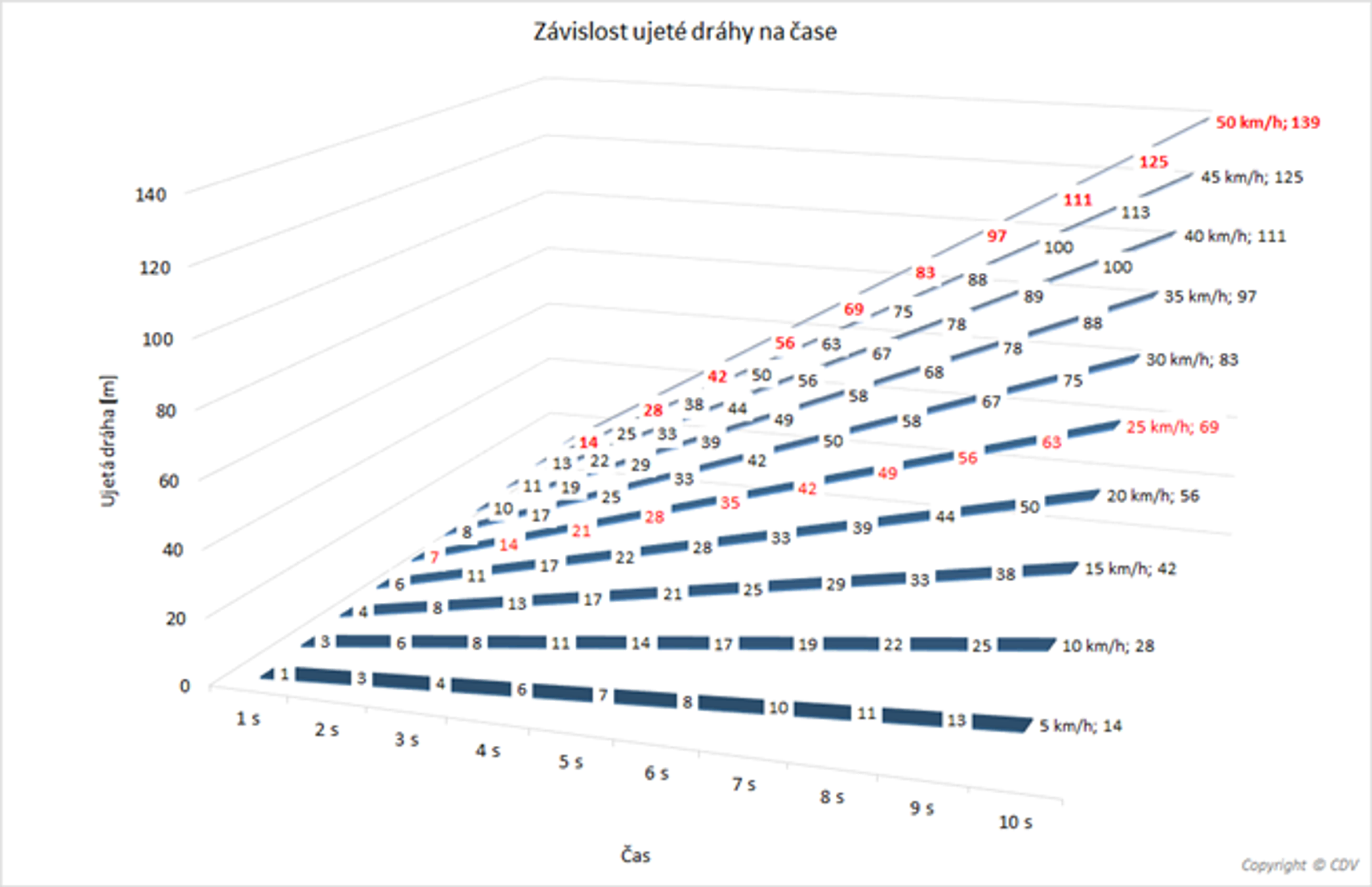 TZ: Evropští výrobci nechtějí, aby cyklisté svá elektrokola zrychlovali 05