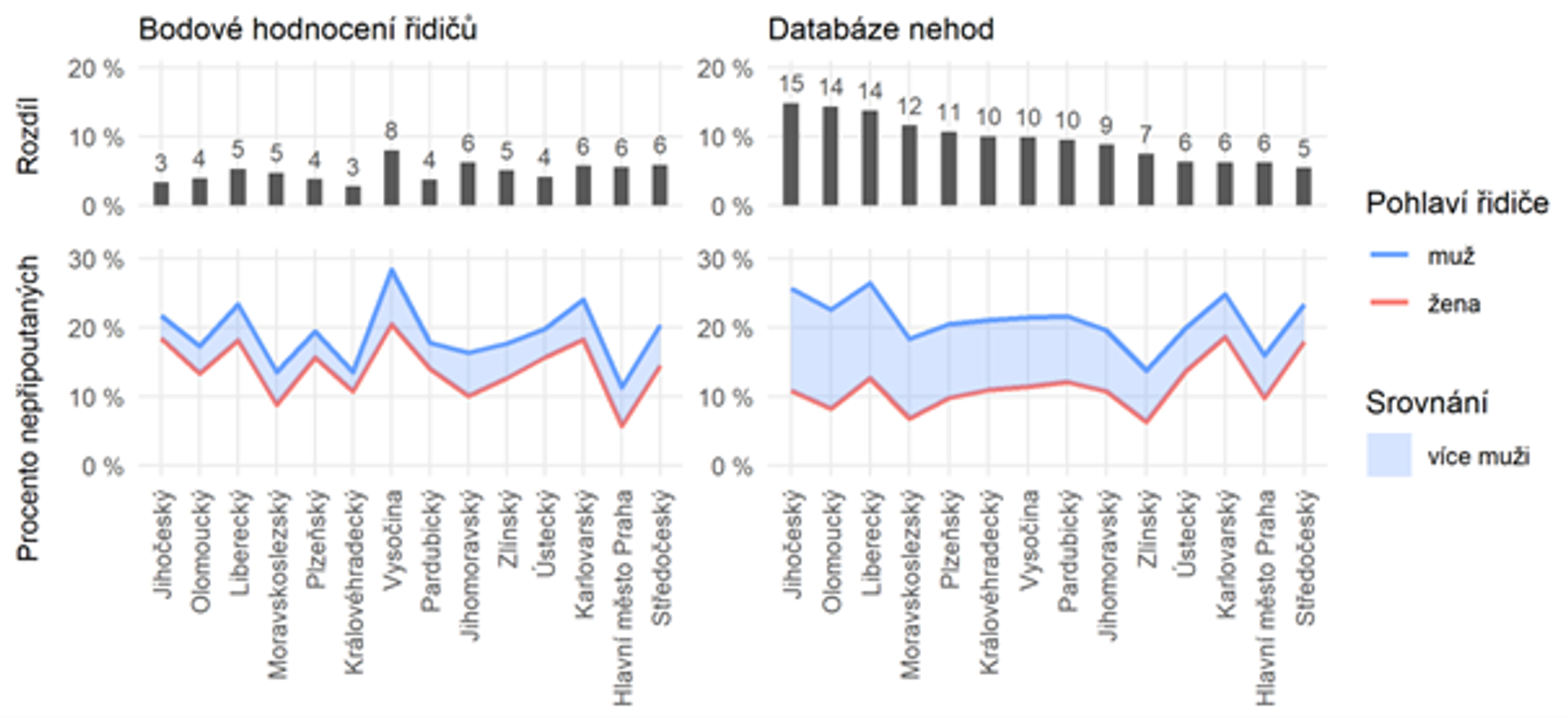 Analýza používání bezpečnostních pásů v České republice