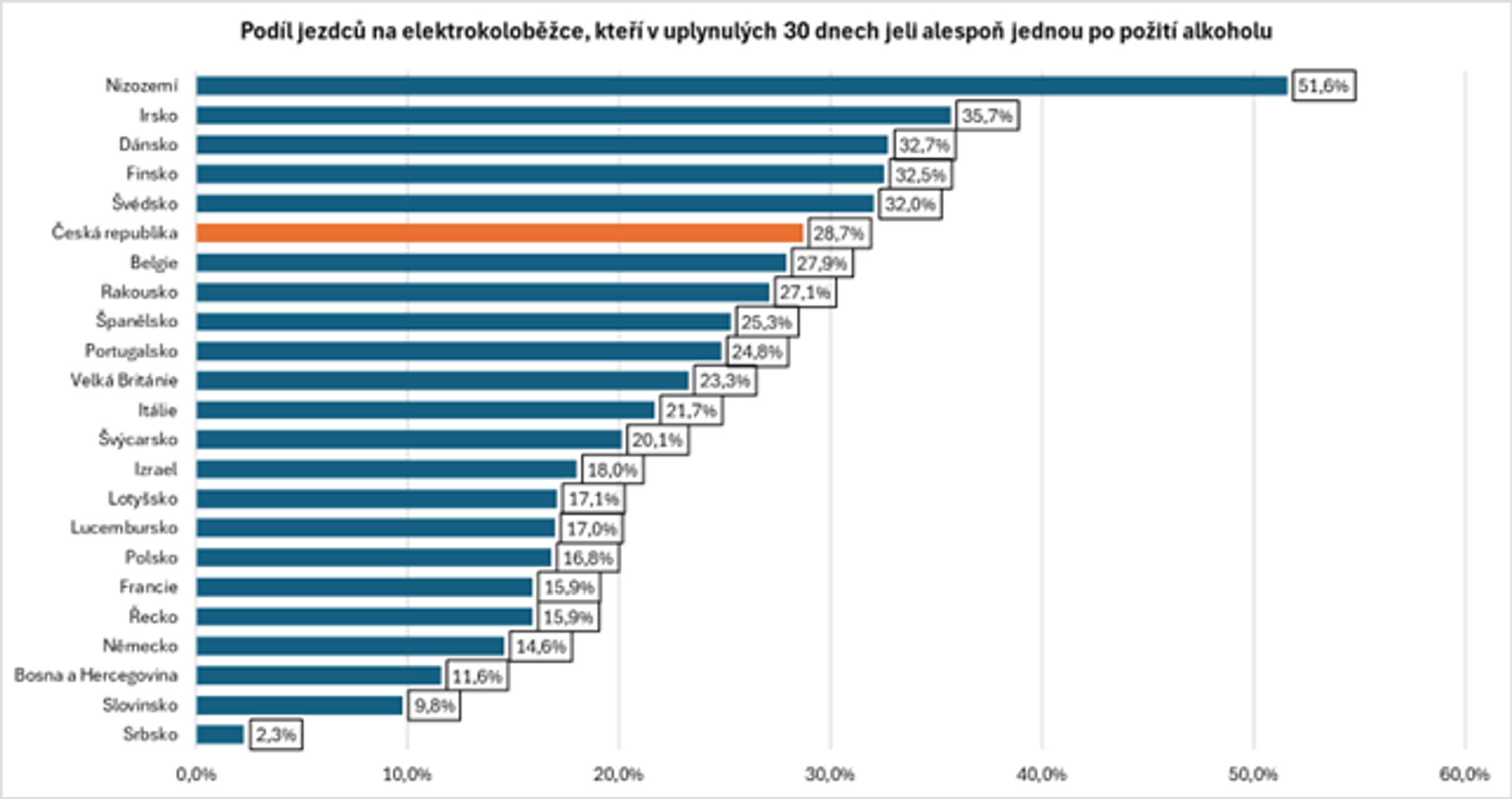 elektrokoloběžky-jizda-pod-vlivem-alkoholu-01