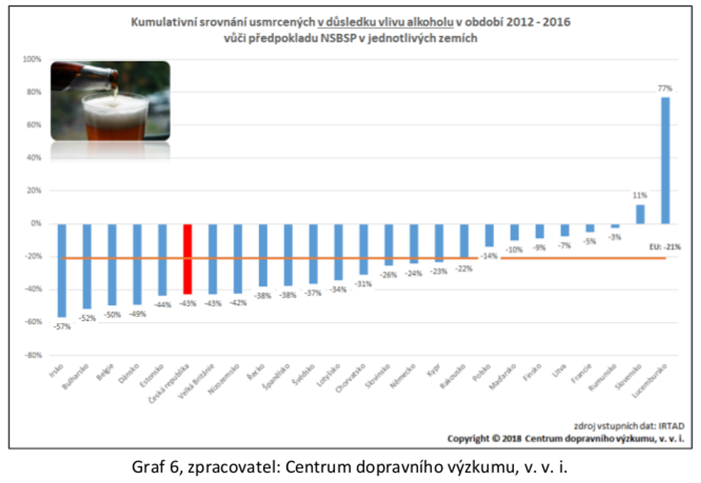 Tisk: Vliv alkoholu na bezpečnost silničního provozu 06