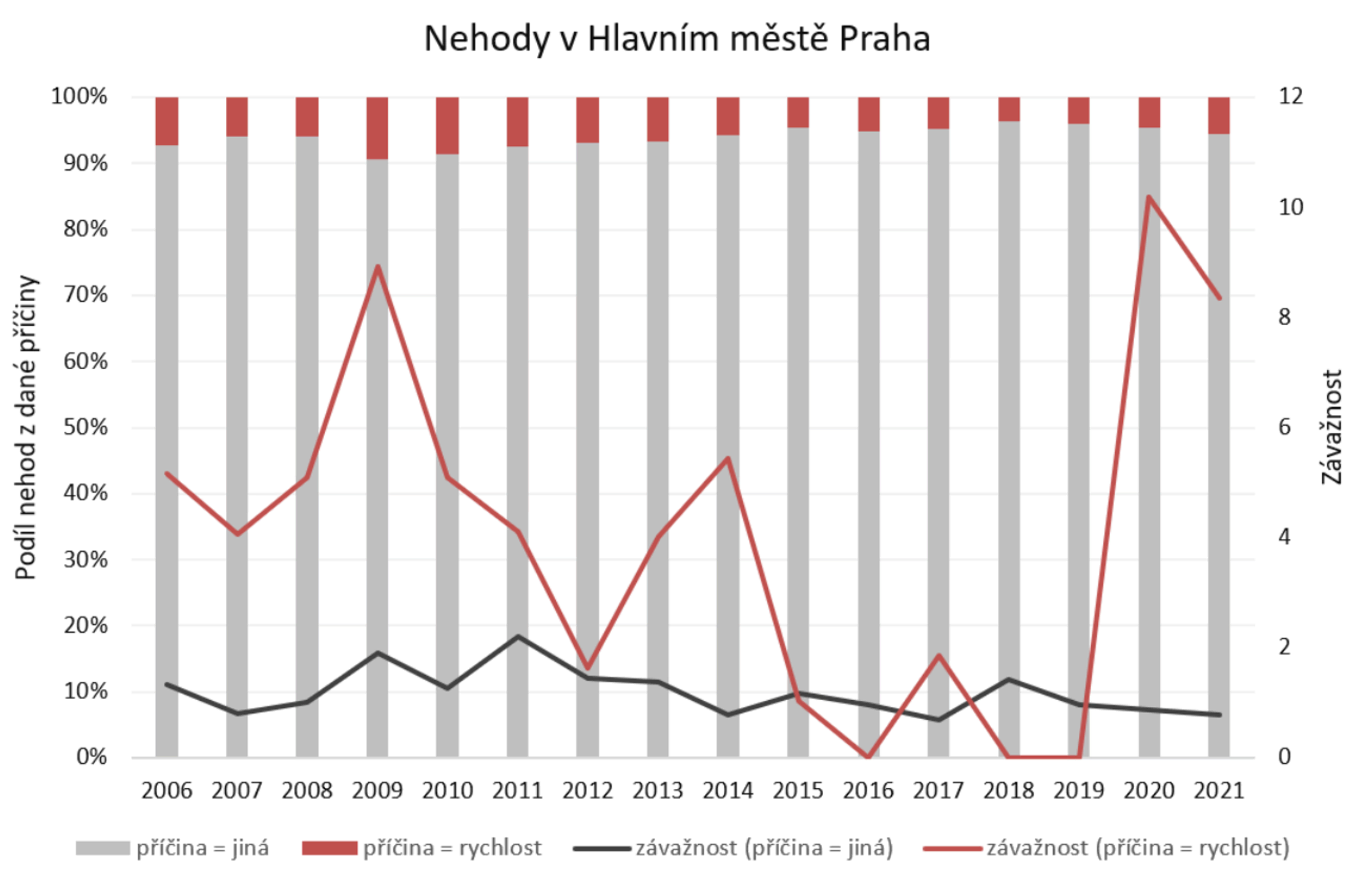 TZ: Paříž zavedla rychlostní limit 30 km/h na většině svých silnic. Kvůli bezpečnosti a hluku 03