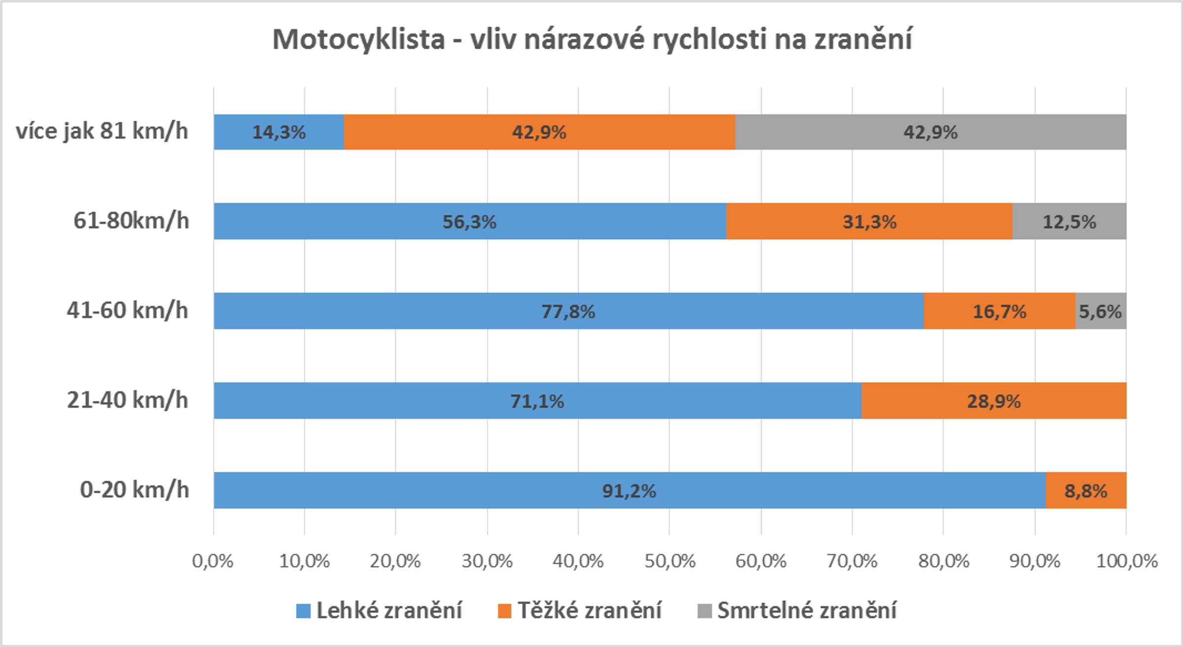 Tisk: Světový týden bezpečnosti 04