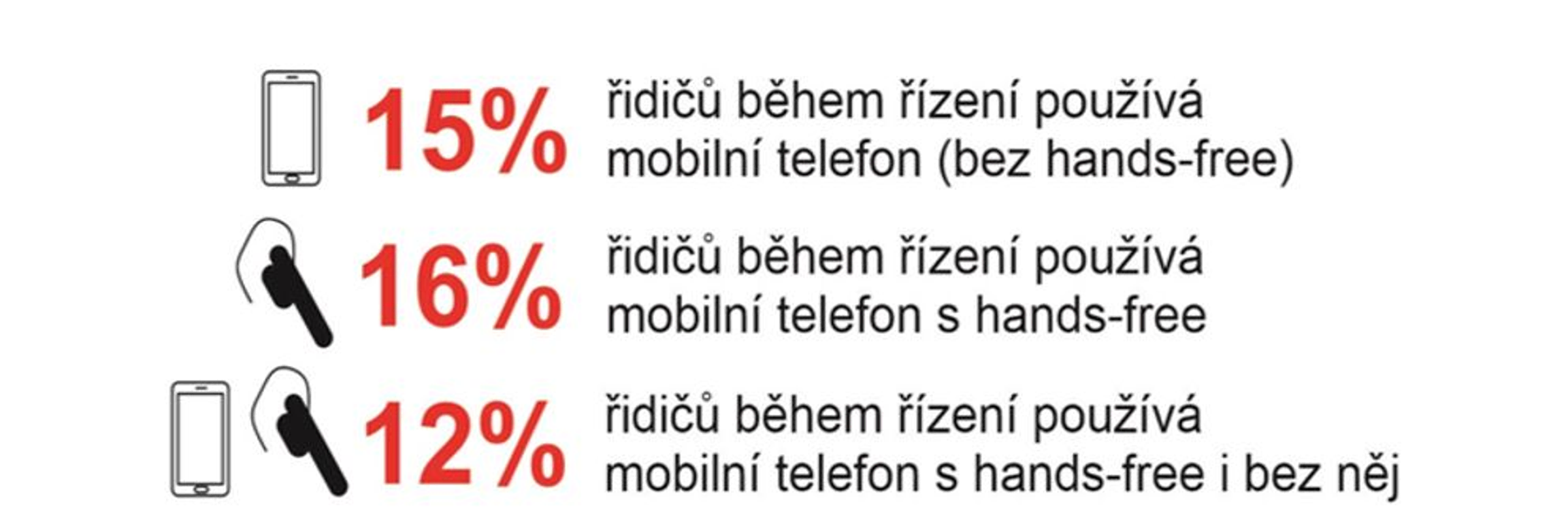 Fyzická tlačítka předčí dotykové obrazovky v nových autech-4