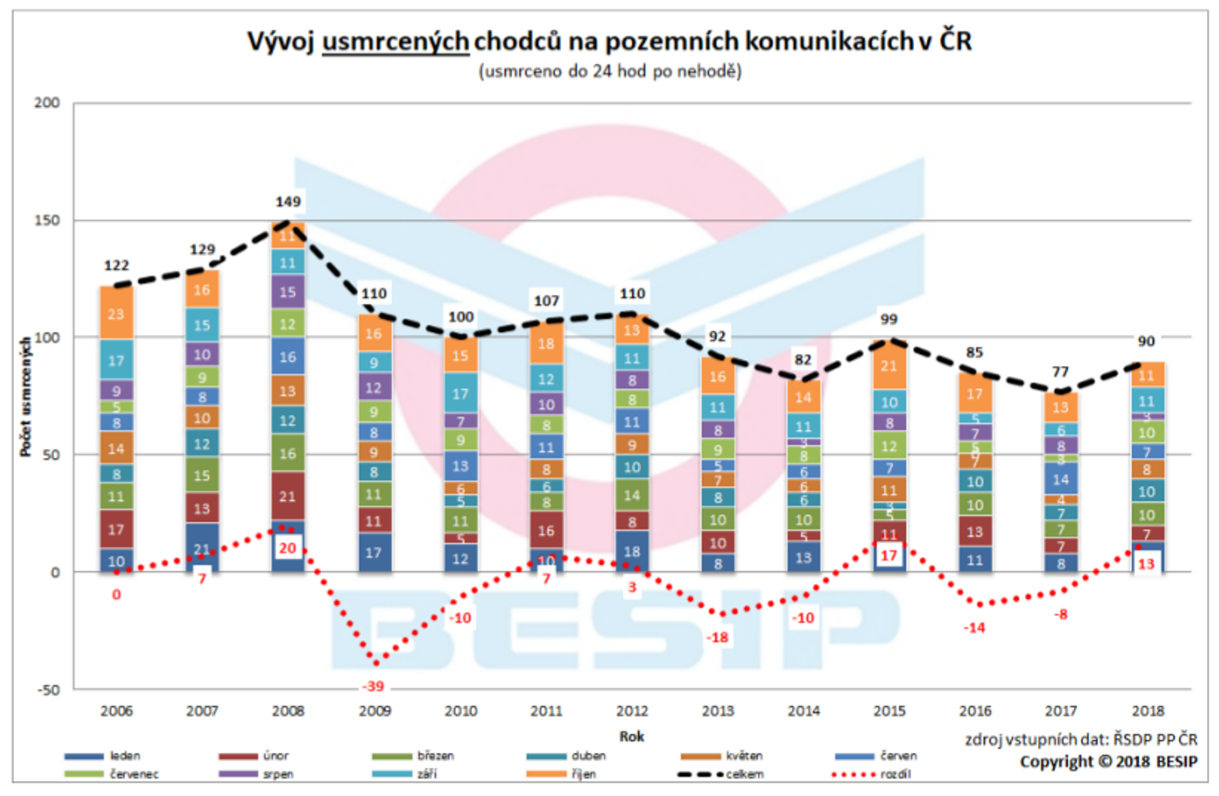 Tisk: Poslední říjnový den bylo na silnicích usmrceno „rekordních“ 7 osob 08