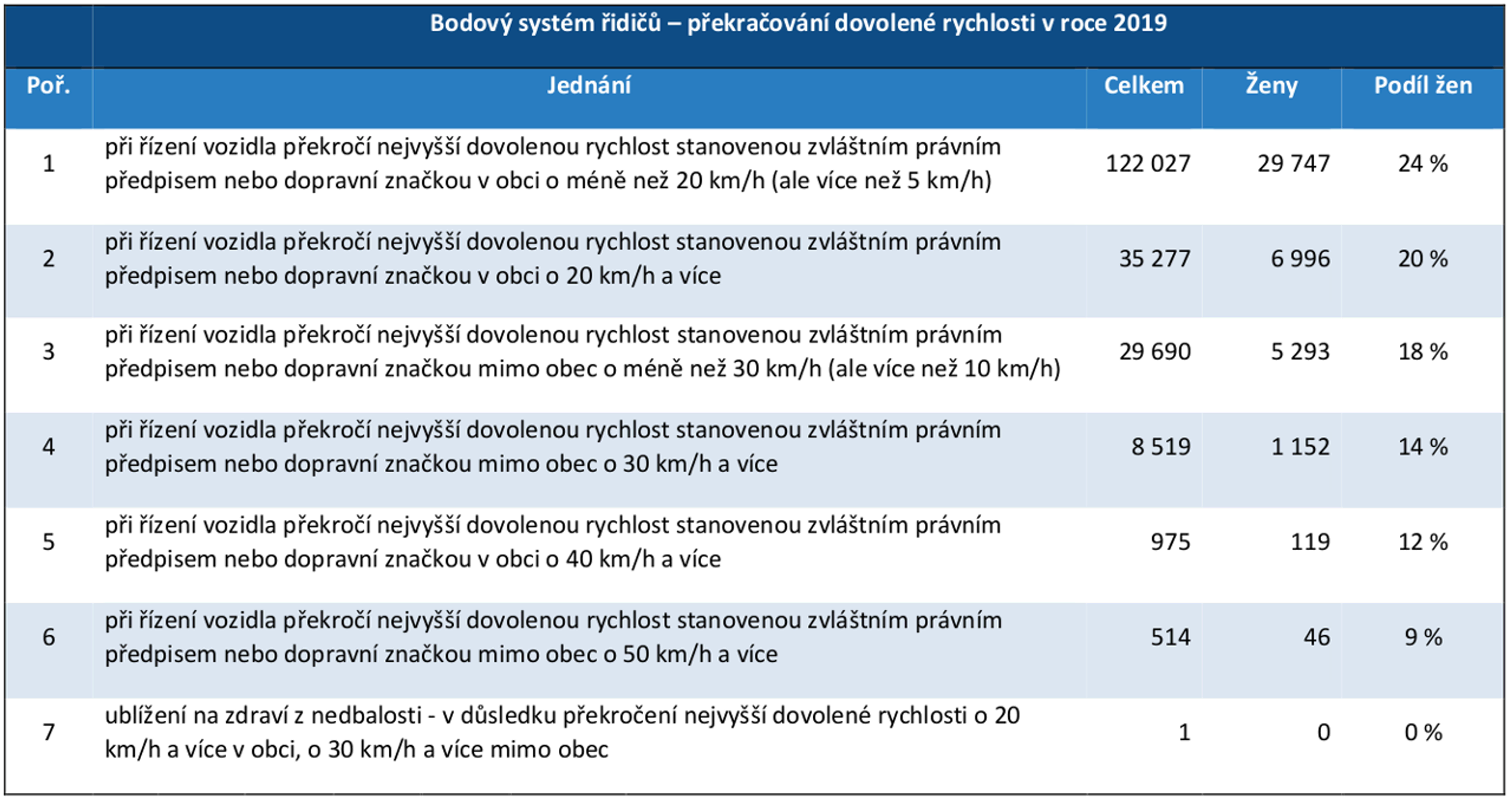 TZ: Obavy z návrhu technické specifikace povinného systému podporujícího dodržování rychlostních limitů (ISA) 06