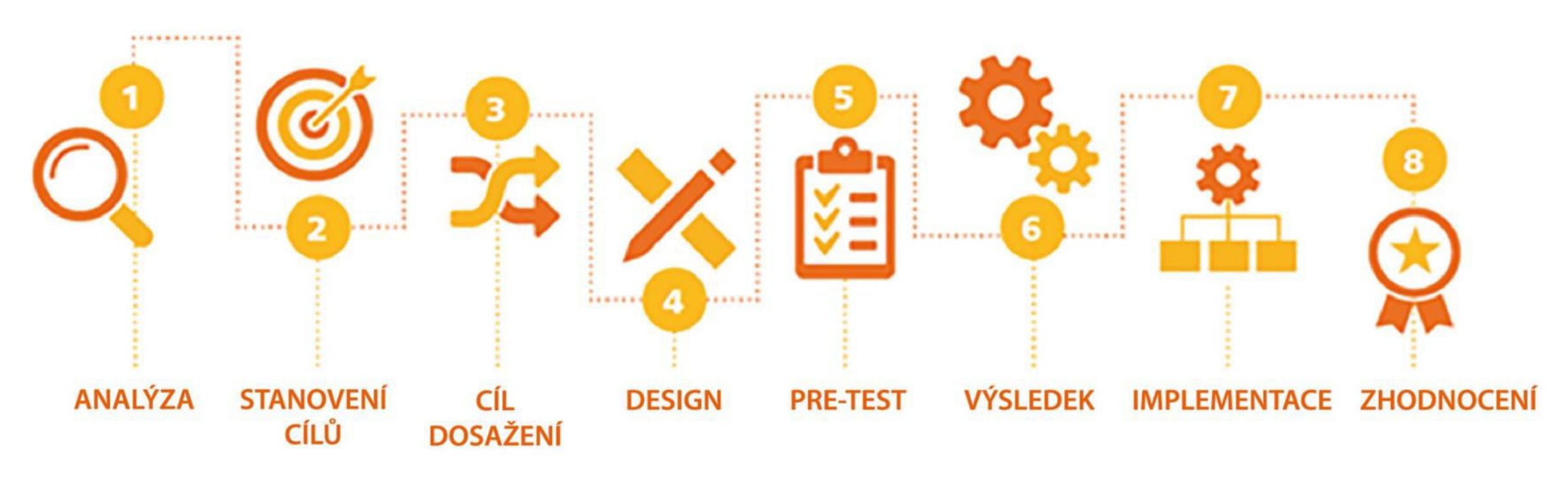 TZ: Osm kroků ke zlepšení vzdělávání v oblasti bezpečnosti silničního provozu 02