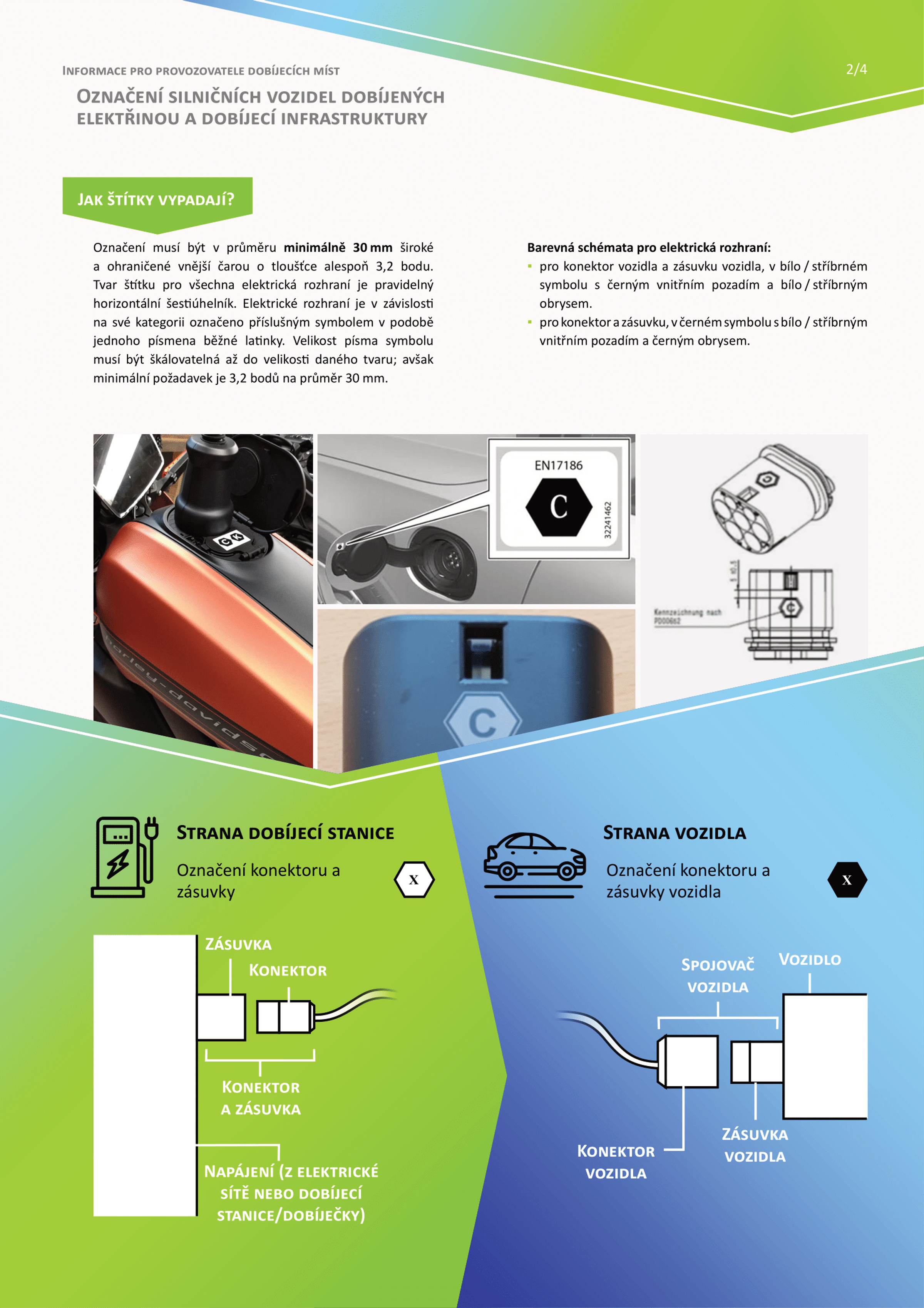 News: Od 20. března 2021 bude sjednoceno značení elektromobilů i dobíjecích stanic 06