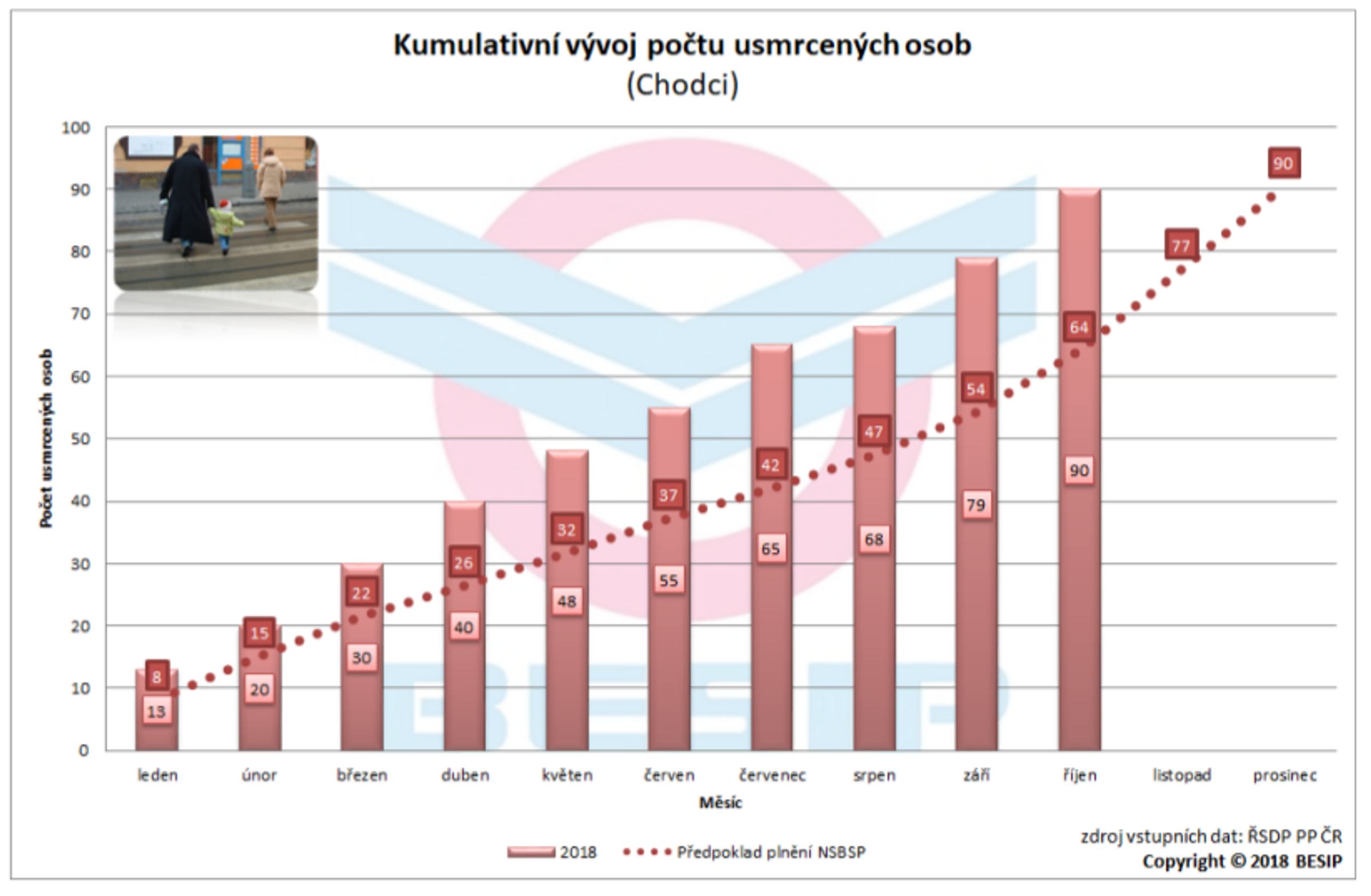 Tisk: Poslední říjnový den bylo na silnicích usmrceno „rekordních“ 7 osob 09