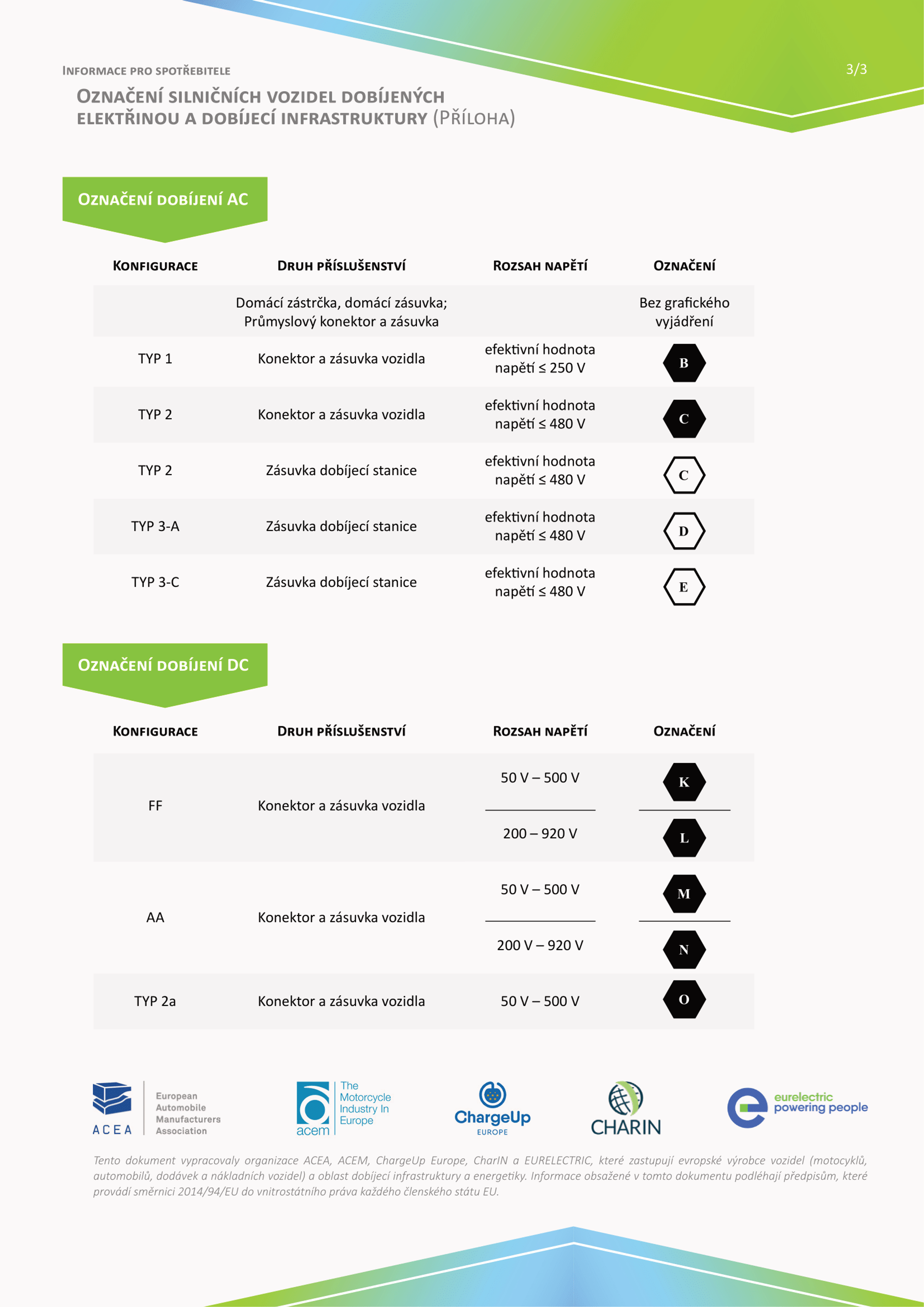 News: Od 20. března 2021 bude sjednoceno značení elektromobilů i dobíjecích stanic 04