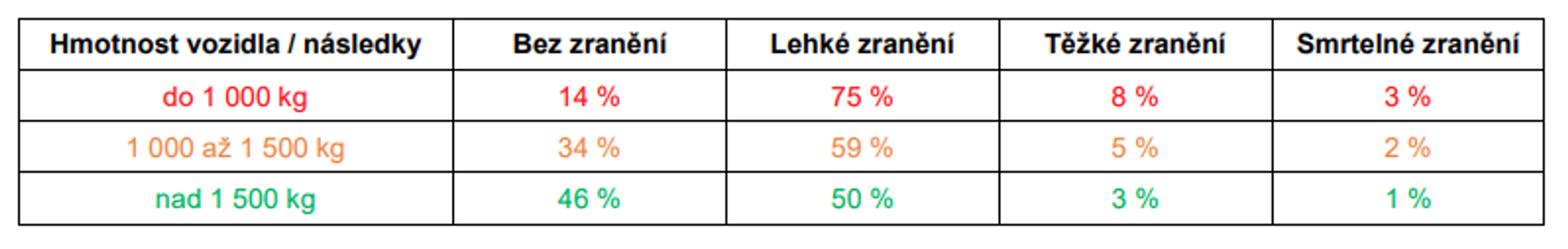 TZ: Nové testy Euro NCAP se zaměří na cestující v jiných vozidlech 03