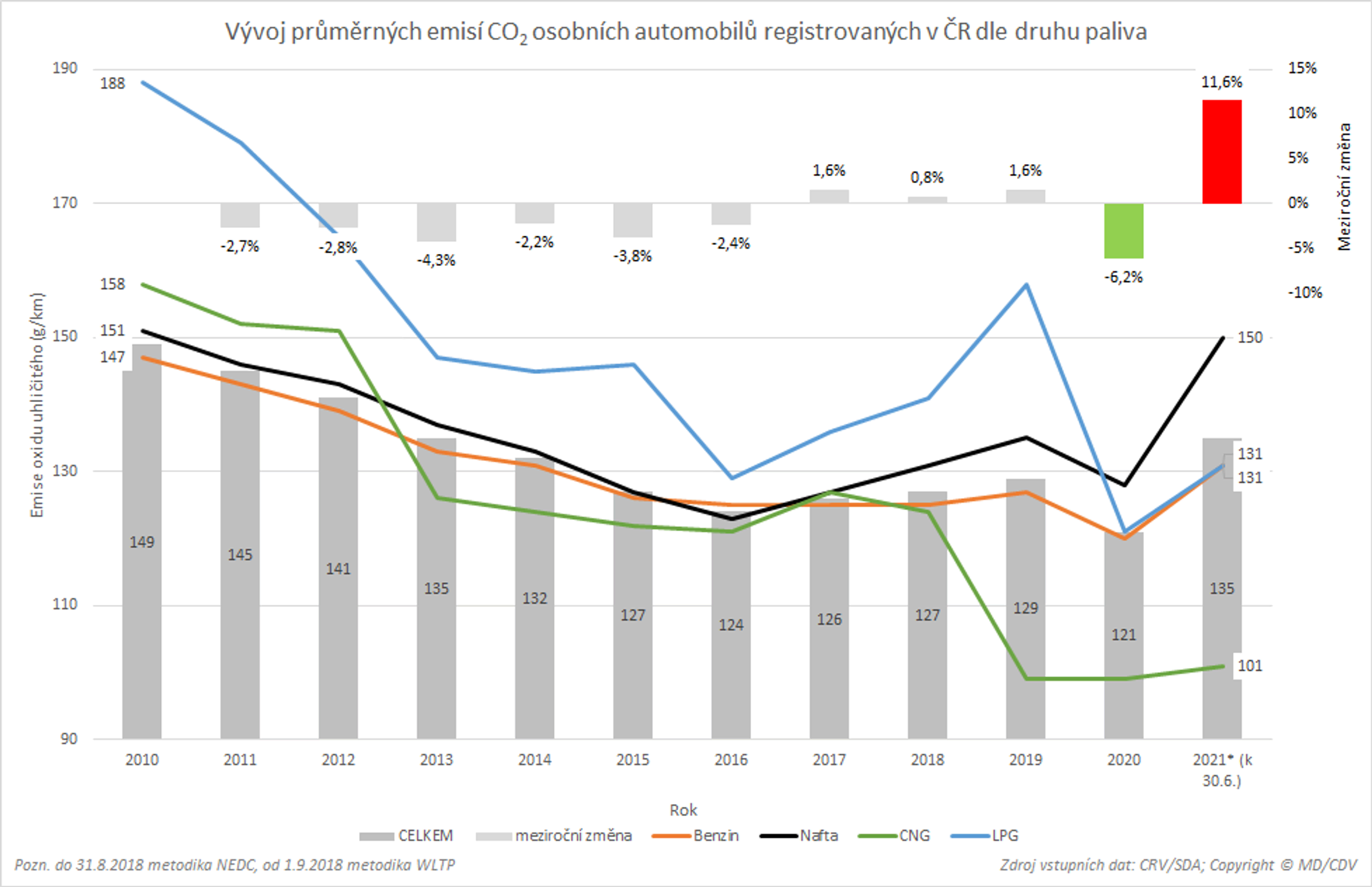 TZ: V ČR jezdí 8,5 tisíce elektromobilů, využívají už 1 400 dobíjecích míst 04